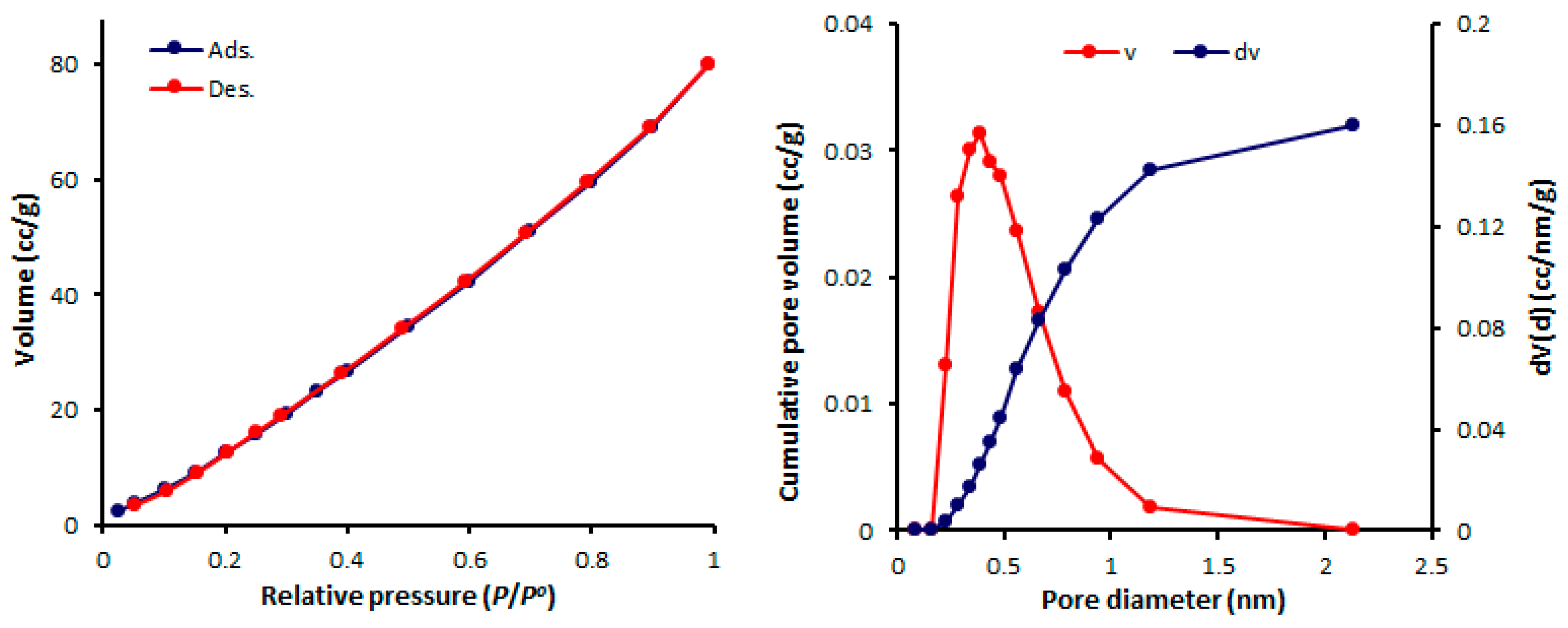 Molecules 24 01631 g007