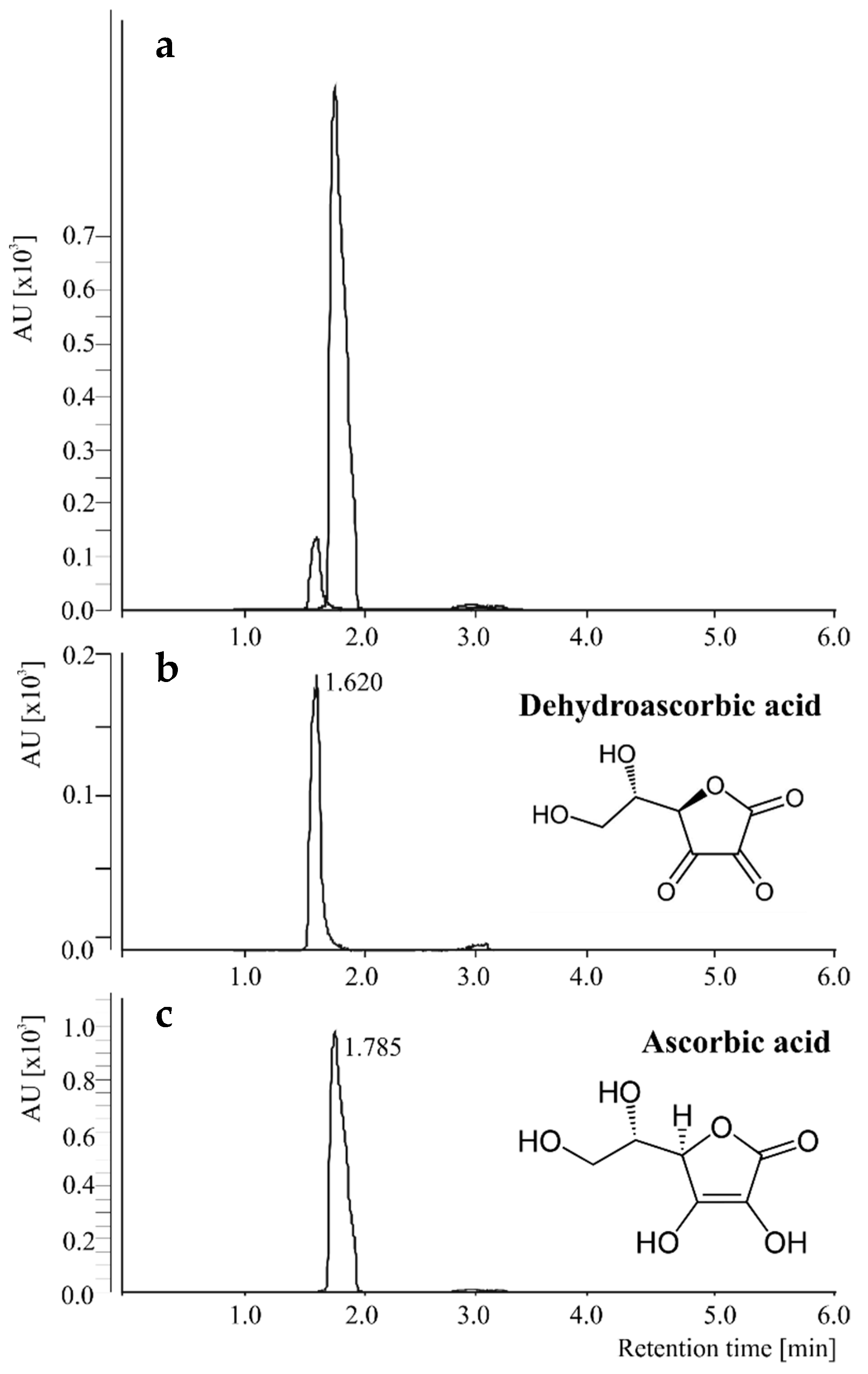 Molecules 24 01632 g001 Molecules 24 01632 g001