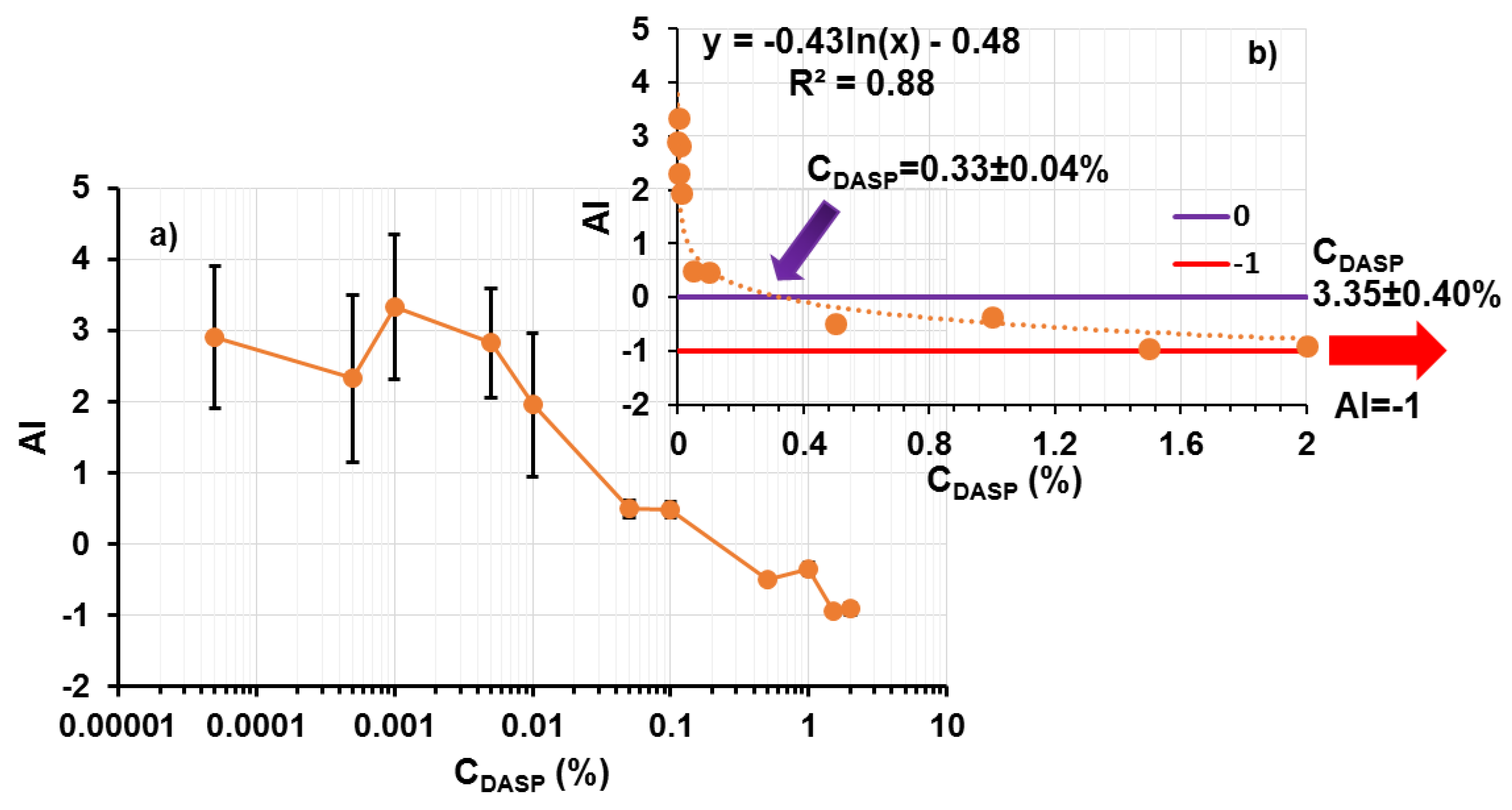 Molecules 24 01635 g003