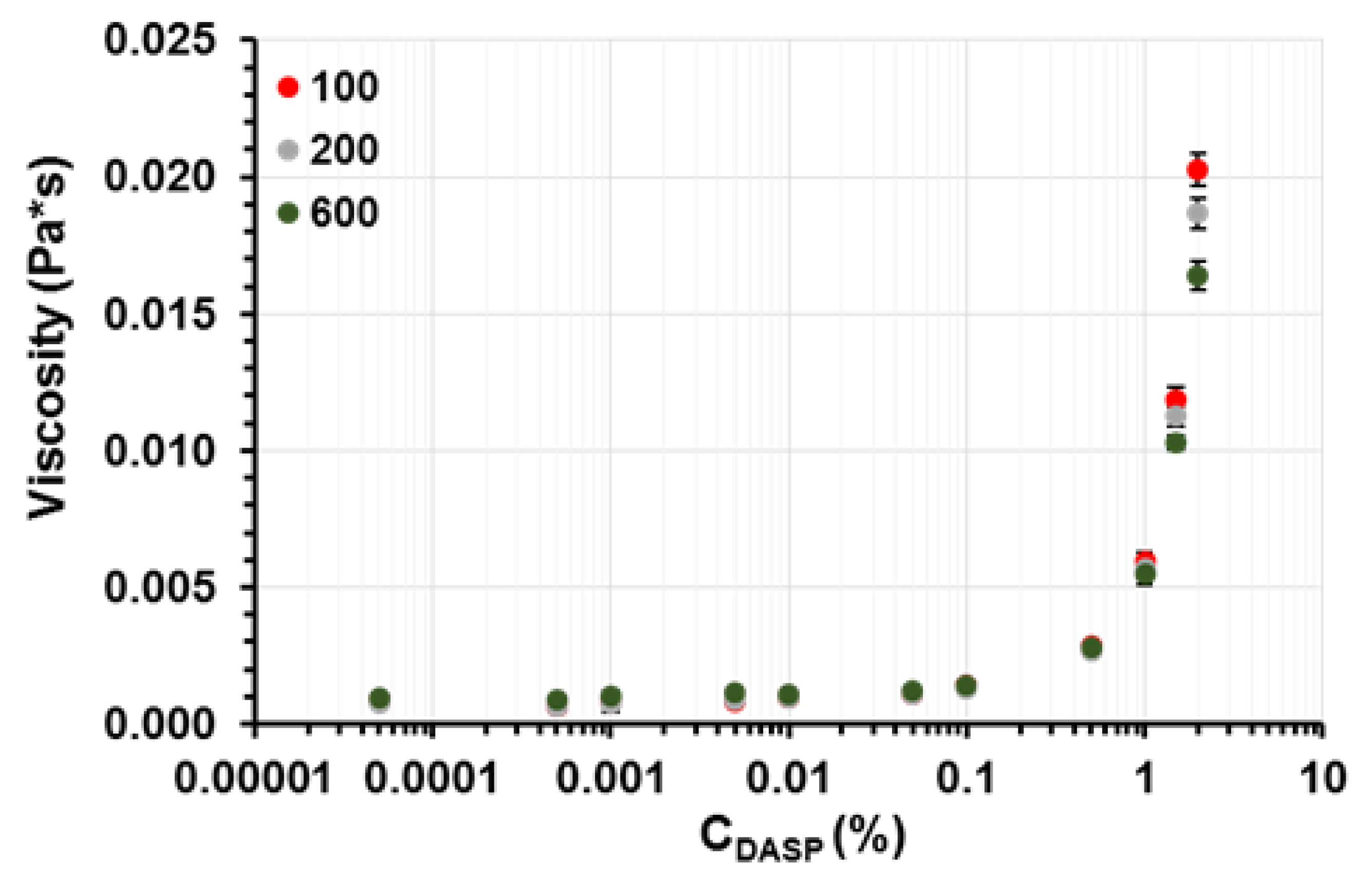 Molecules 24 01635 g004