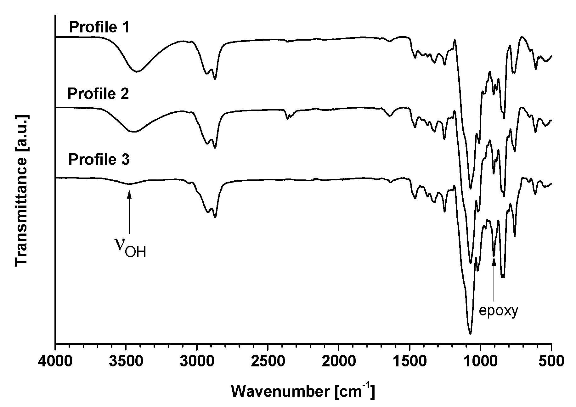 Molecules 24 01643 g002