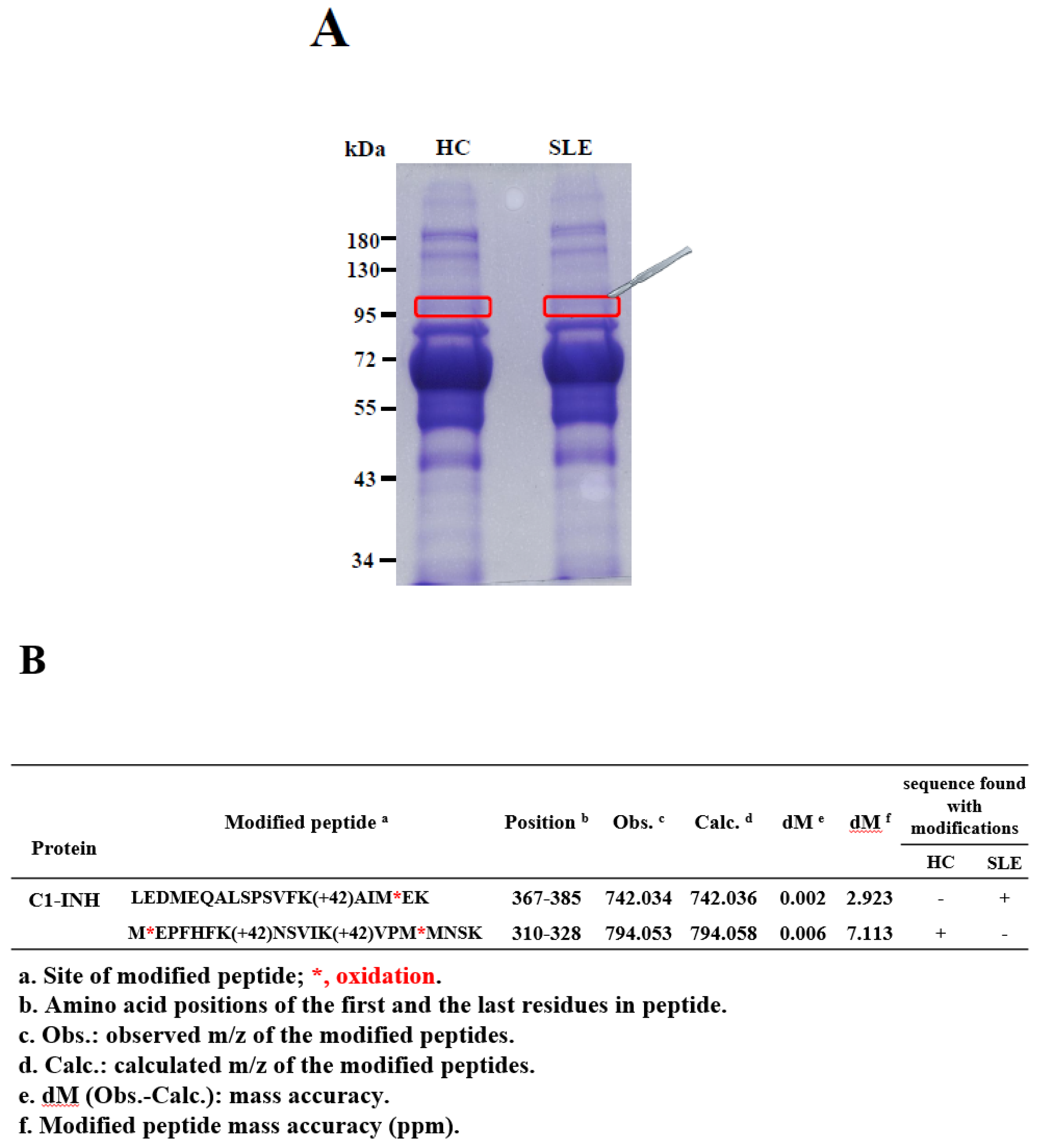 Molecules 24 01645 g001a Molecules 24 01645 g001a