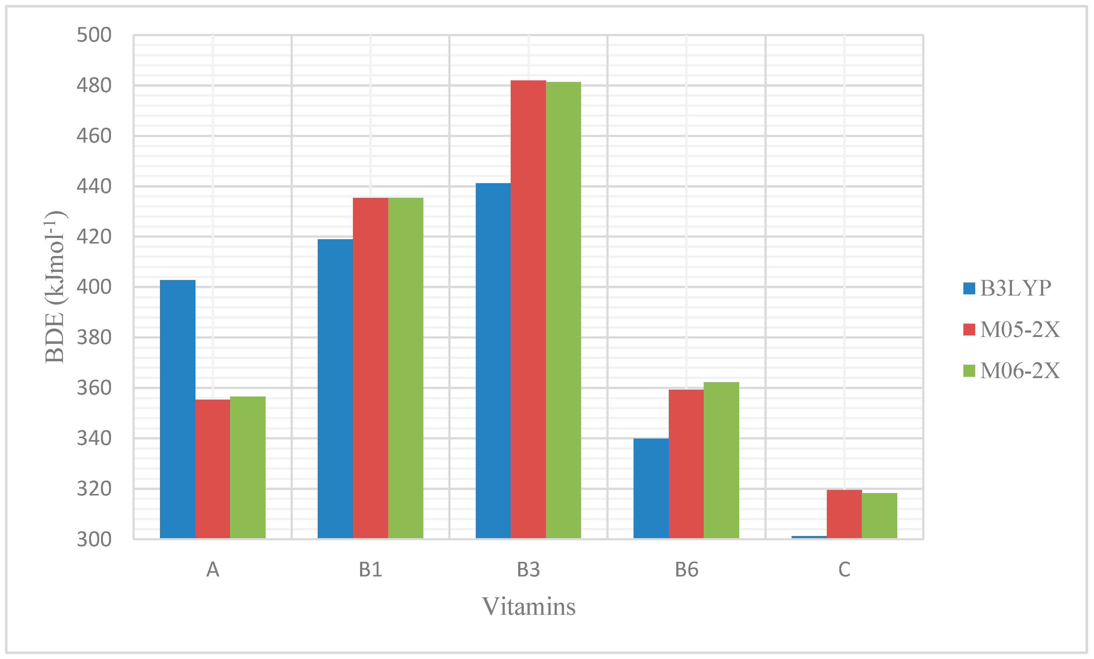 Molecules 24 01646 g003