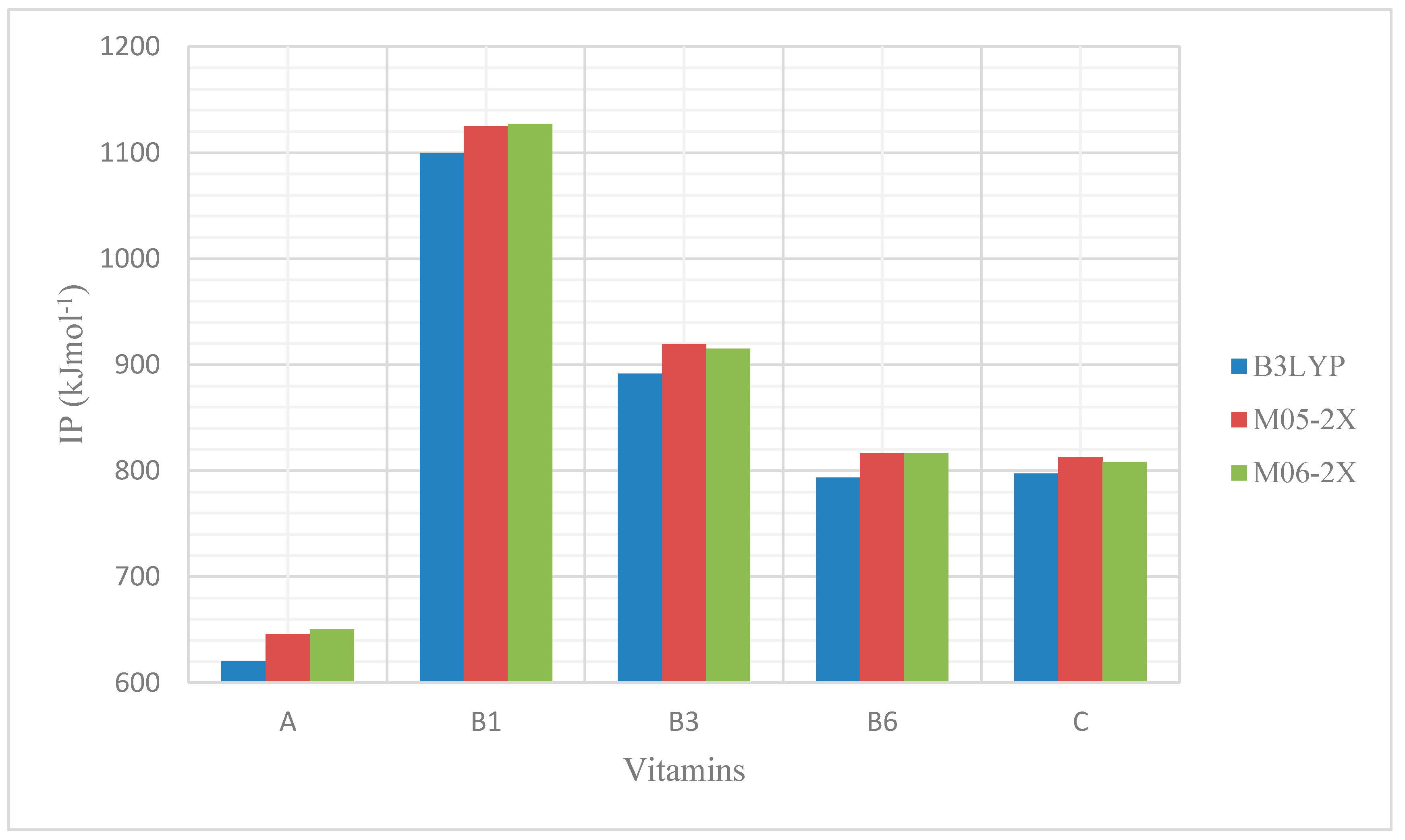 Molecules 24 01646 g004