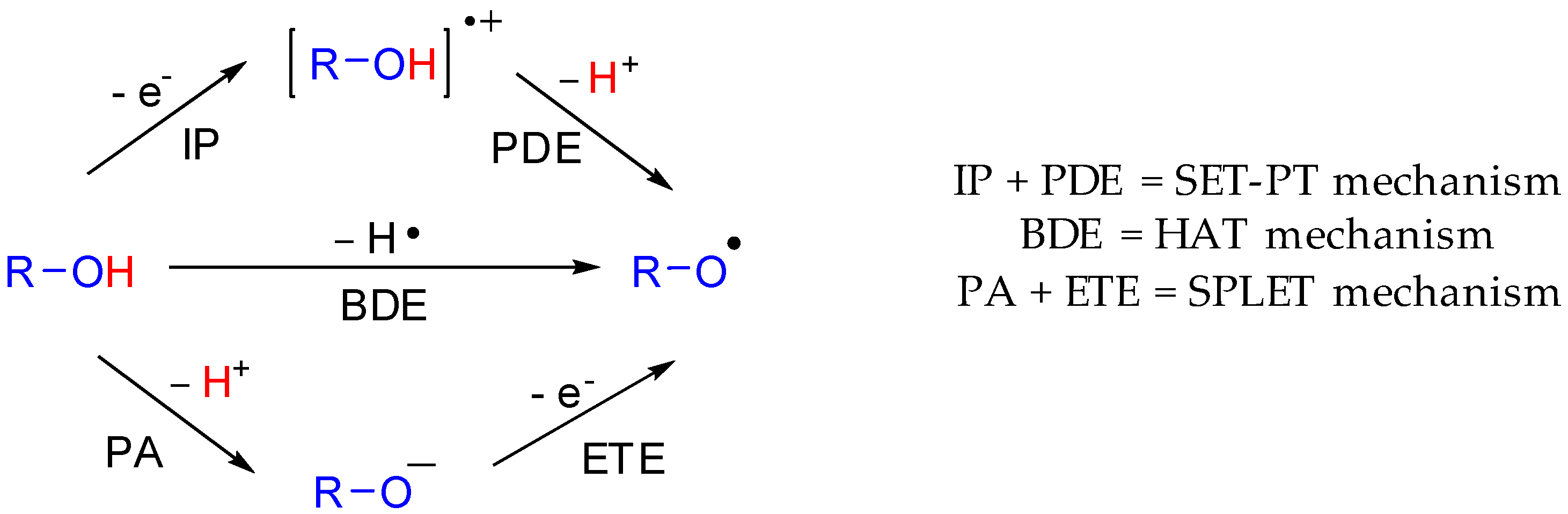 Molecules 24 01646 sch001