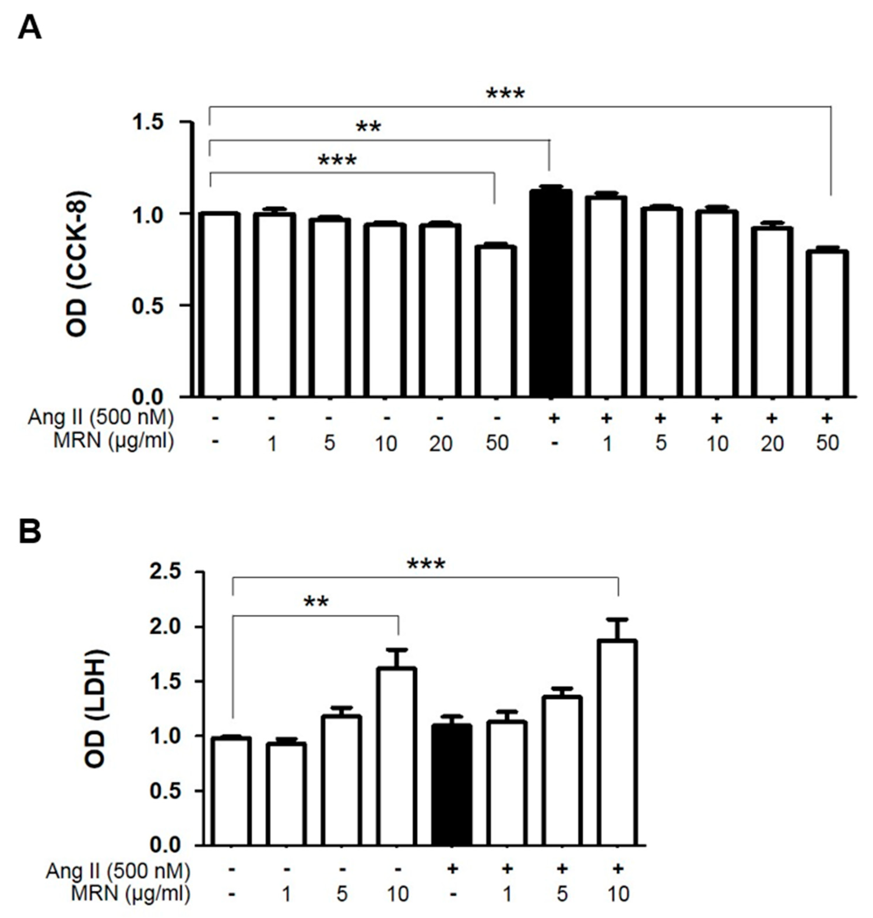 Molecules 24 01647 g001 Molecules 24 01647 g001