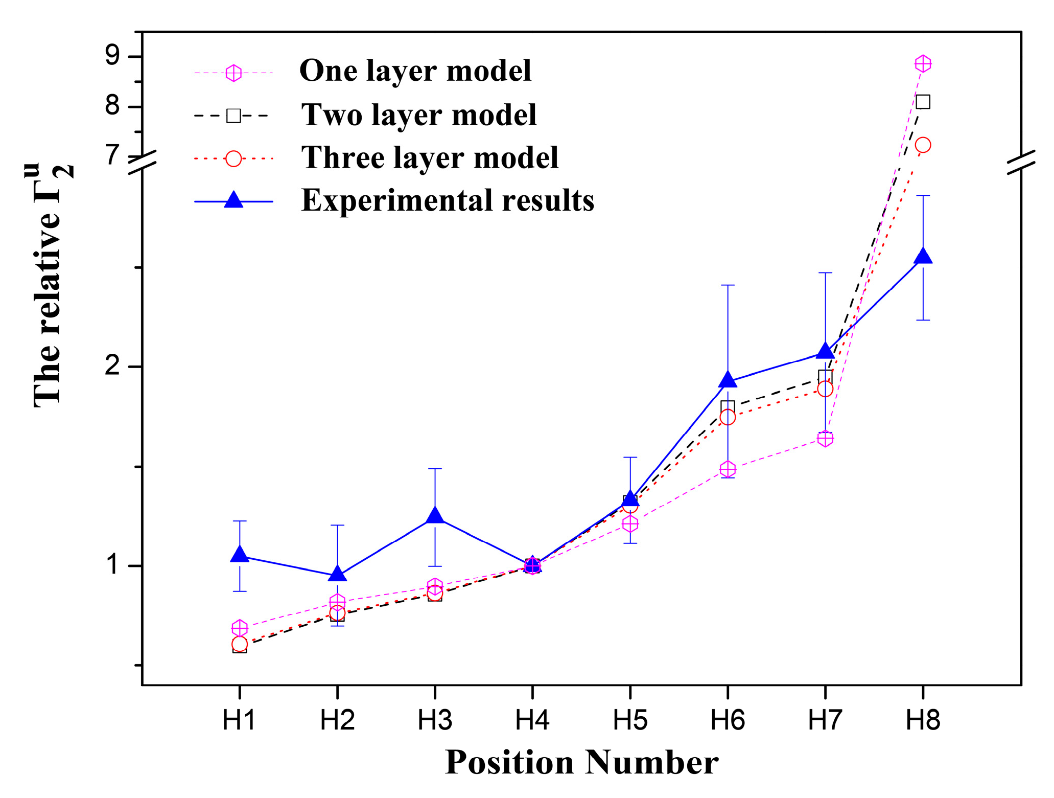 Molecules 24 01649 g005 Molecules 24 01649 g005