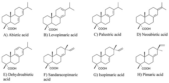 Molecules Free Full Text Advances In Rosin Based Chemicals The Latest Recipes Applications And Future Trends Html
