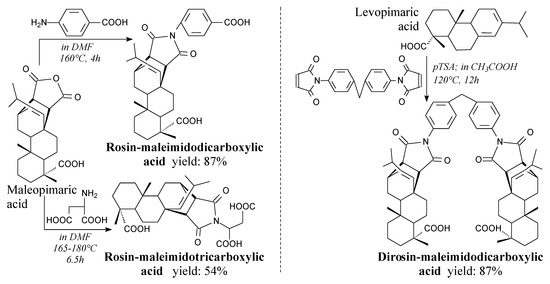 Molecules Free Full Text Advances In Rosin Based Chemicals The Latest Recipes Applications And Future Trends Html