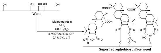 Molecules Free Full Text Advances In Rosin Based Chemicals The Latest Recipes Applications And Future Trends Html