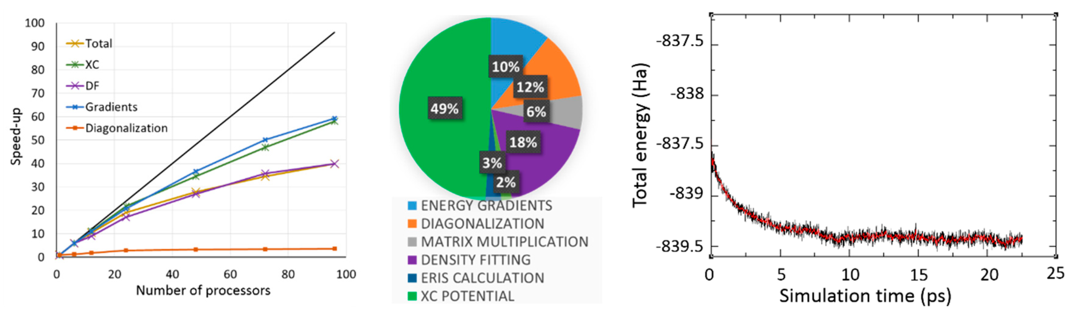 Molecules 24 01653 g003 Molecules 24 01653 g003