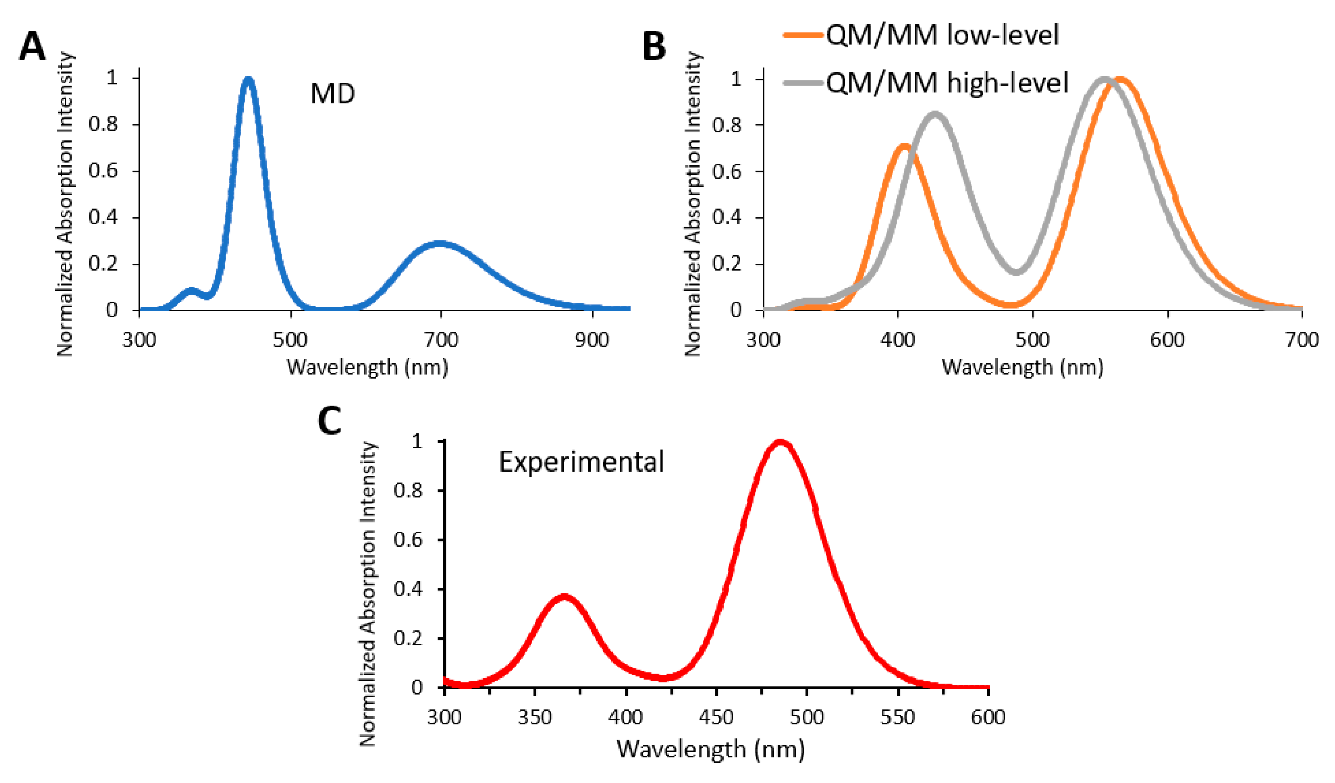 Molecules 24 01653 g010 Molecules 24 01653 g010