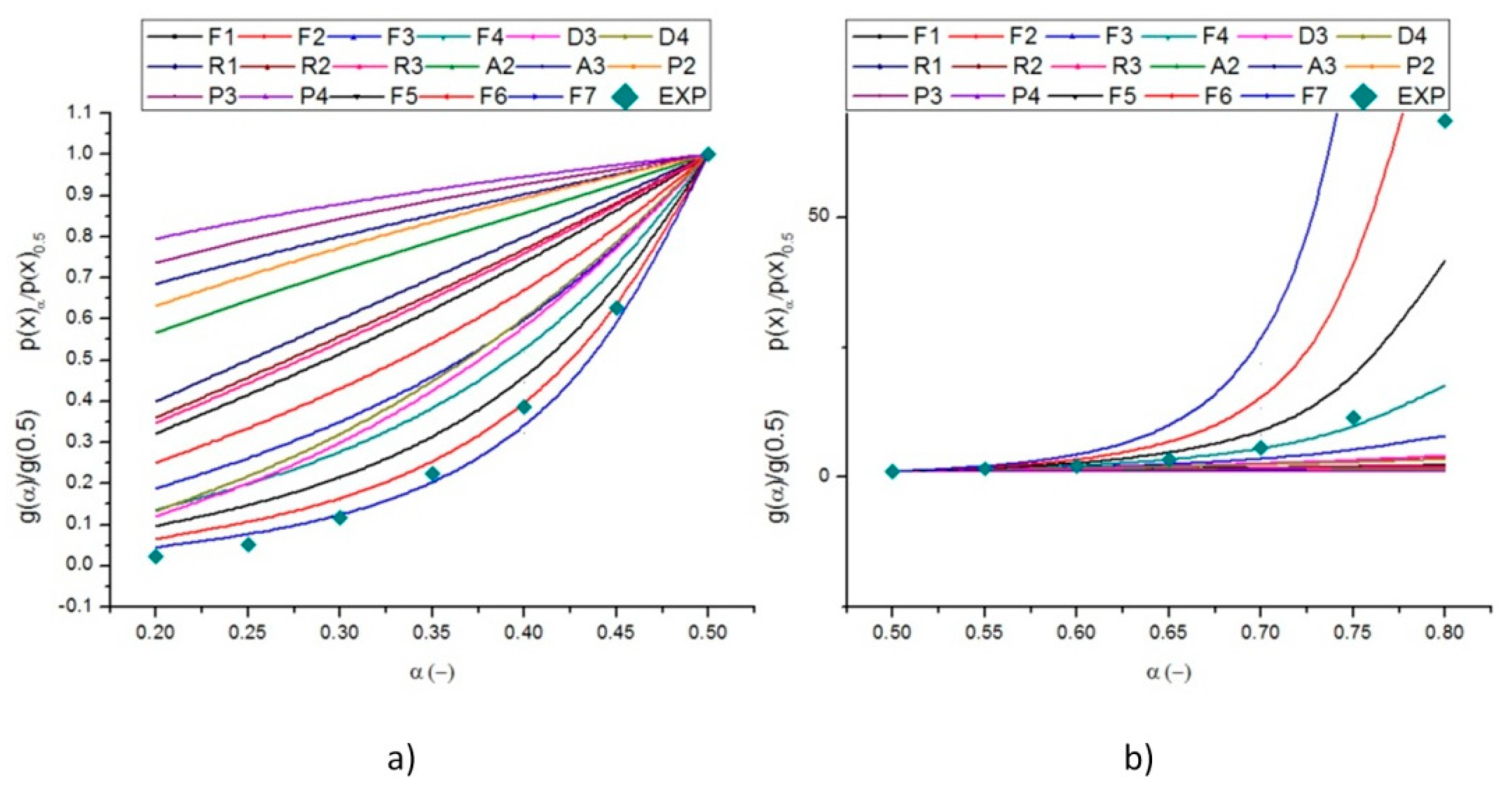 Molecules 24 01657 g005 Molecules 24 01657 g005