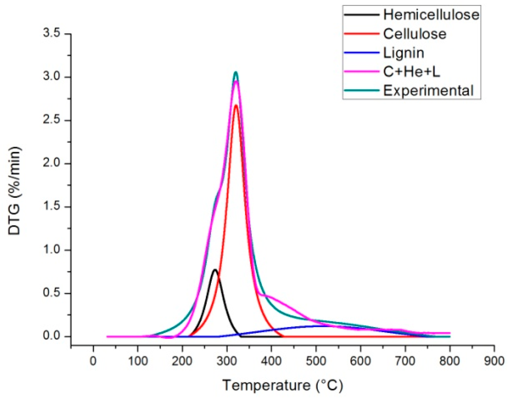 Molecules 24 01657 g006 Molecules 24 01657 g006