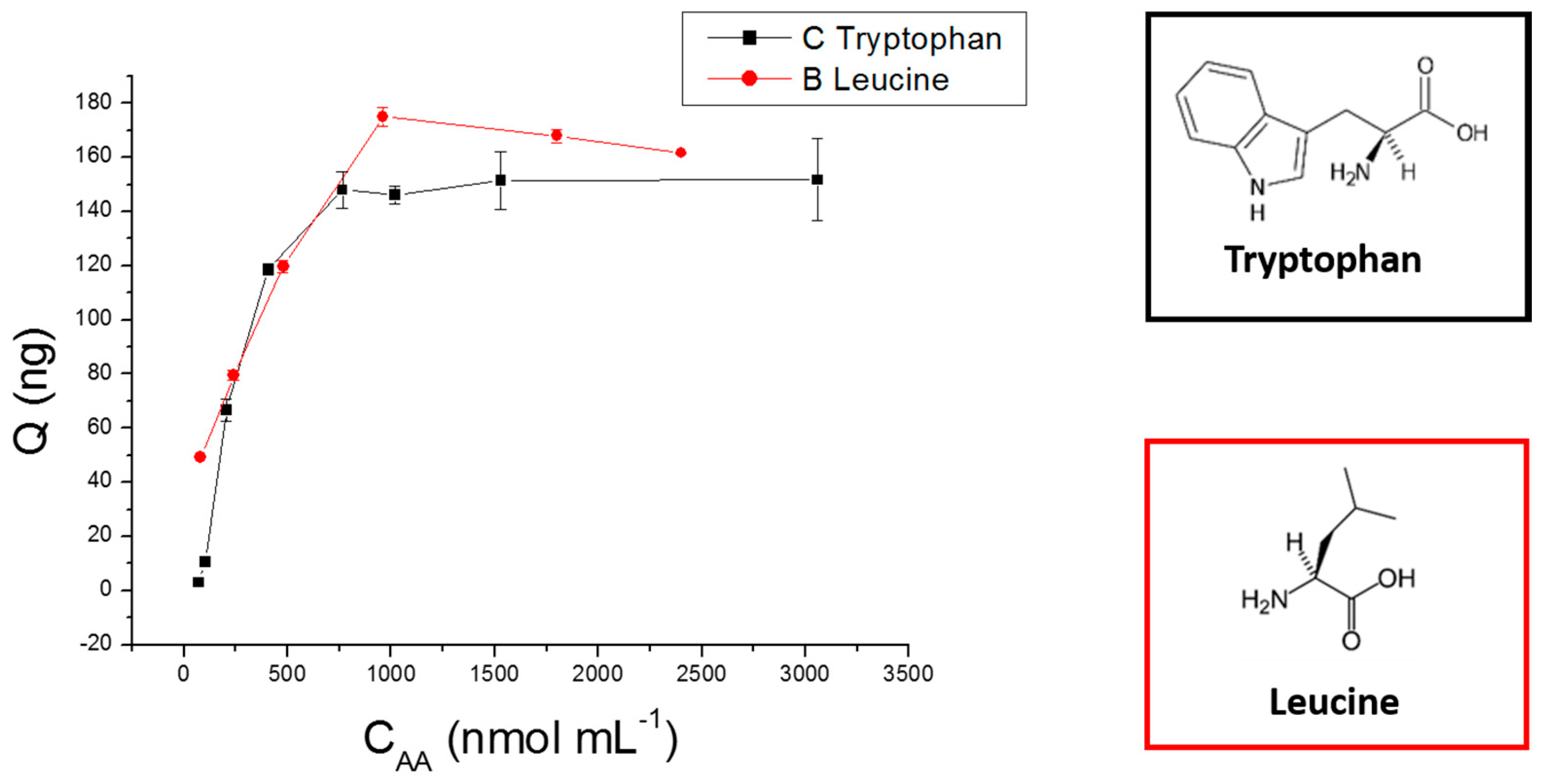Molecules 24 01658 g005