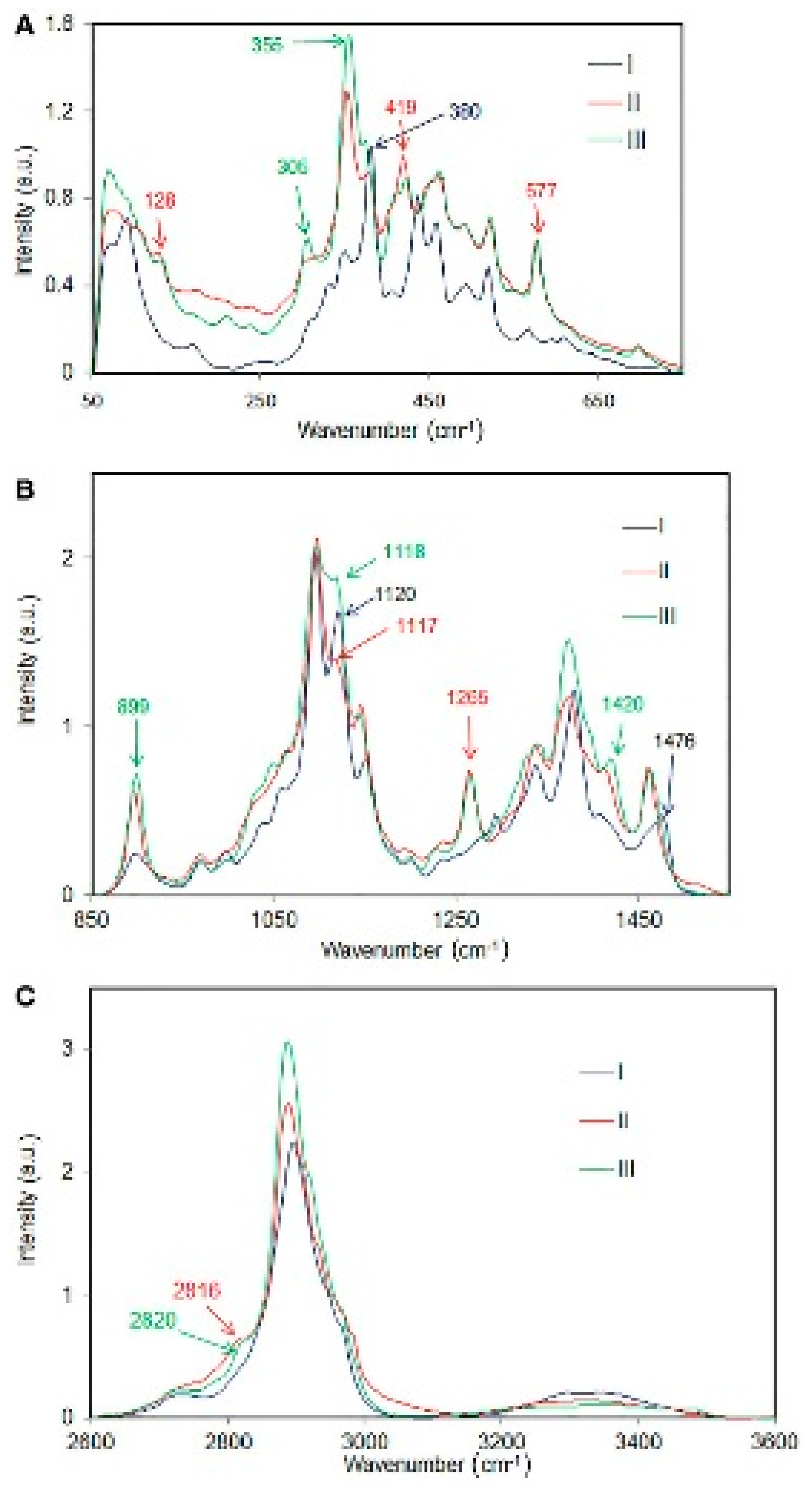 Molecules 24 01659 g001