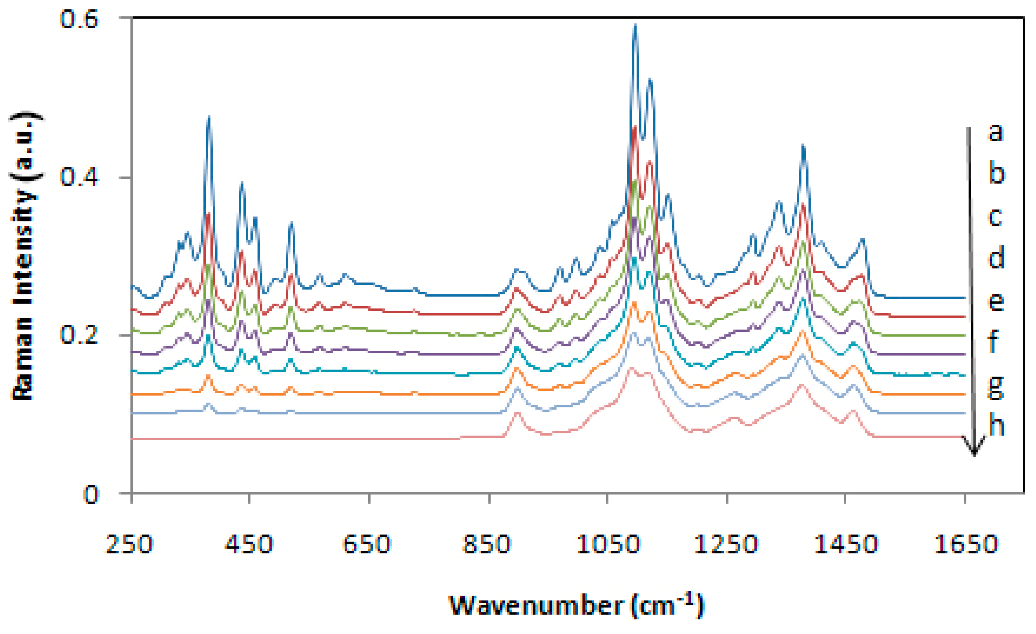 Molecules 24 01659 g002