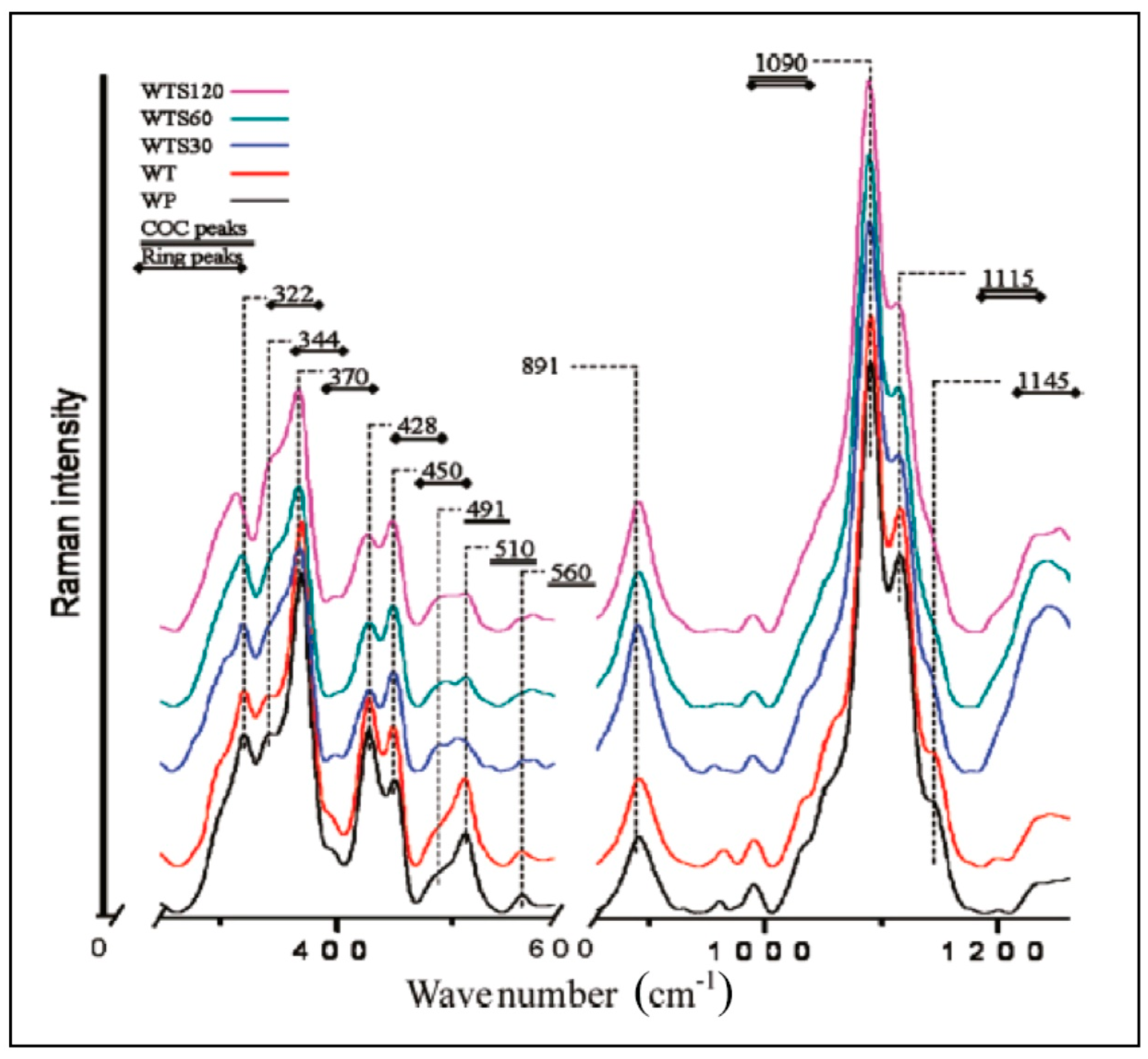 Molecules 24 01659 g004