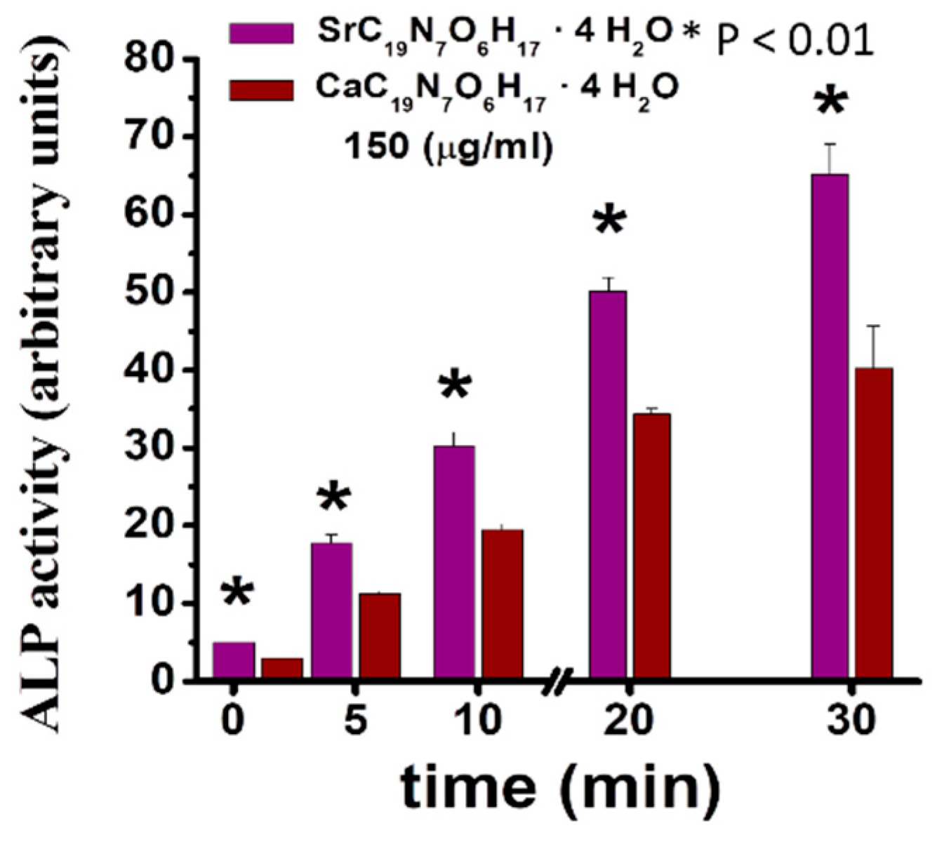 Molecules 24 01660 g003 Molecules 24 01660 g003