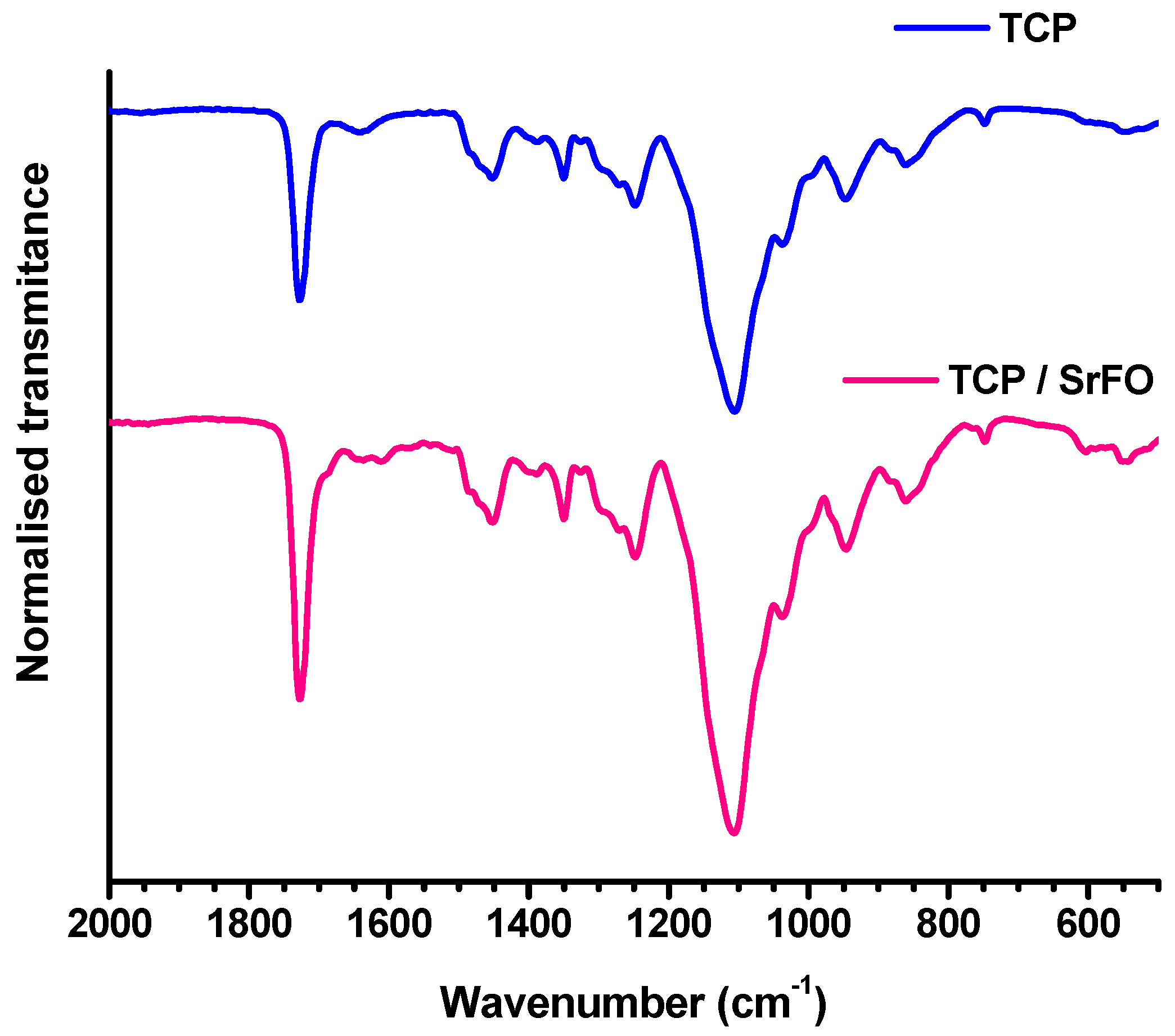 Molecules 24 01660 g007 Molecules 24 01660 g007