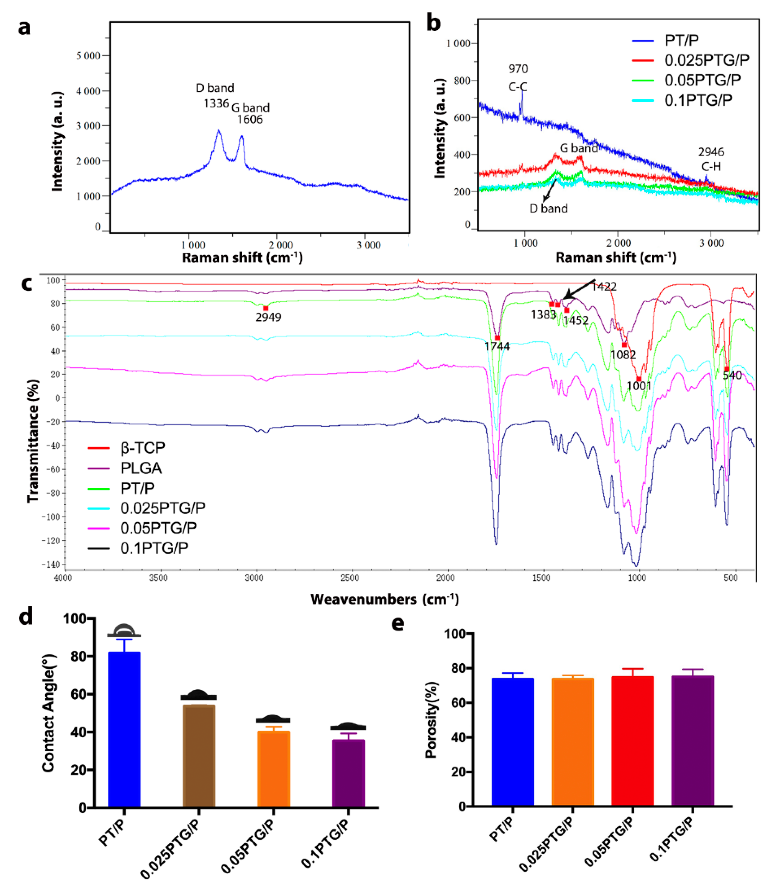 Molecules 24 01669 g003 550
