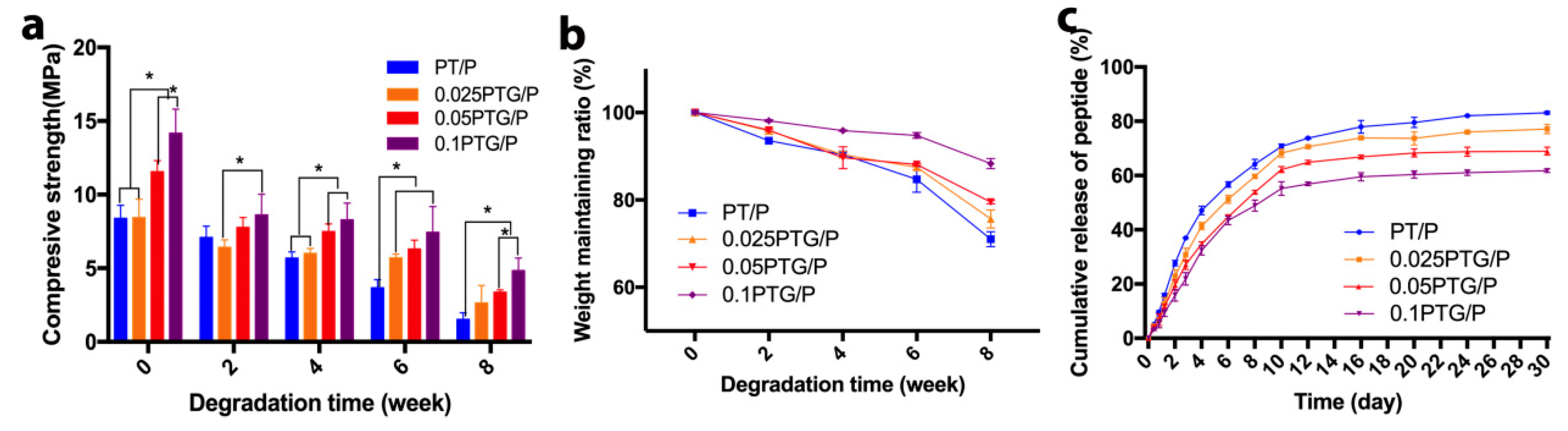 Molecules 24 01669 g004 550