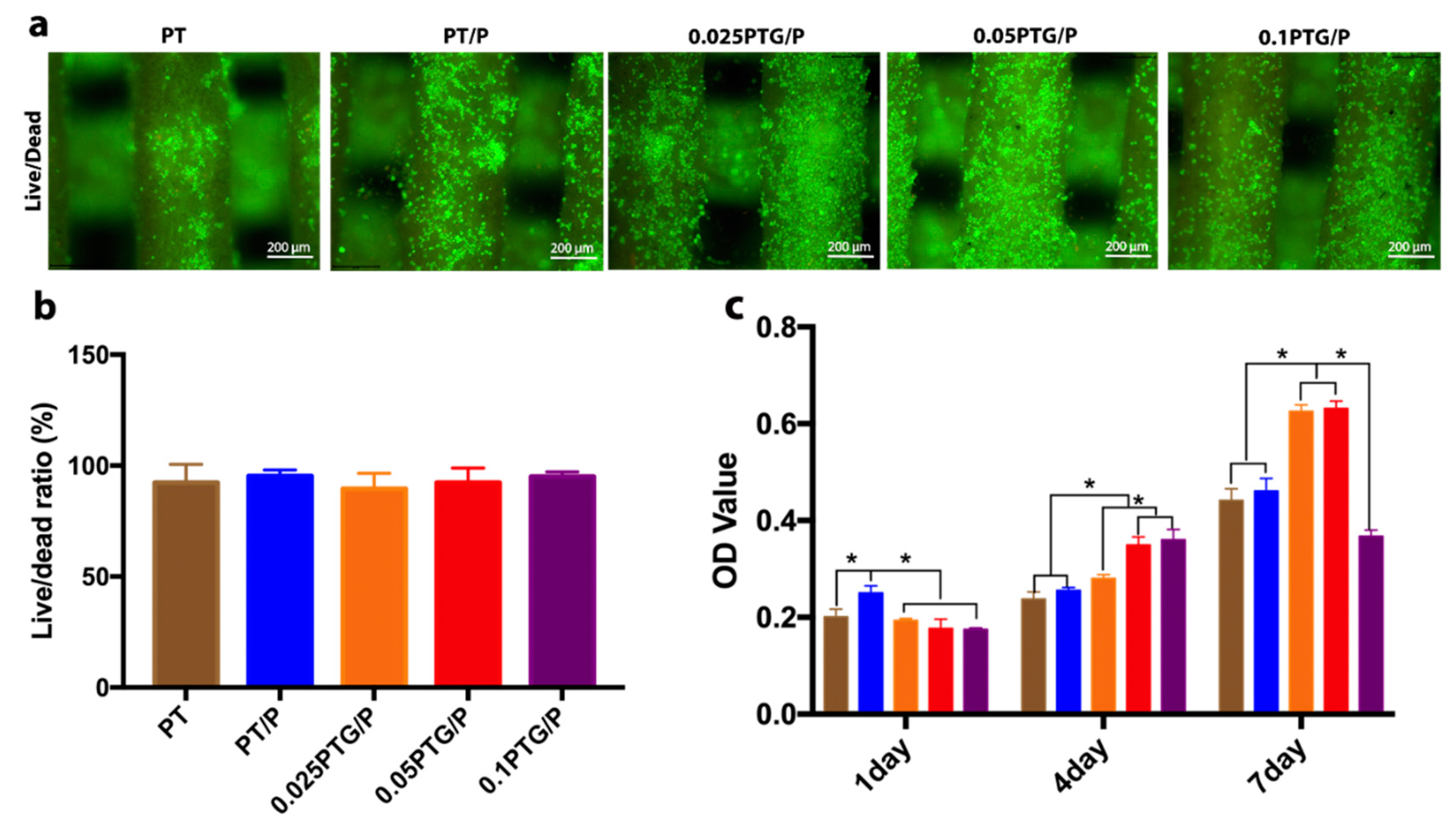 Molecules 24 01669 g005 550