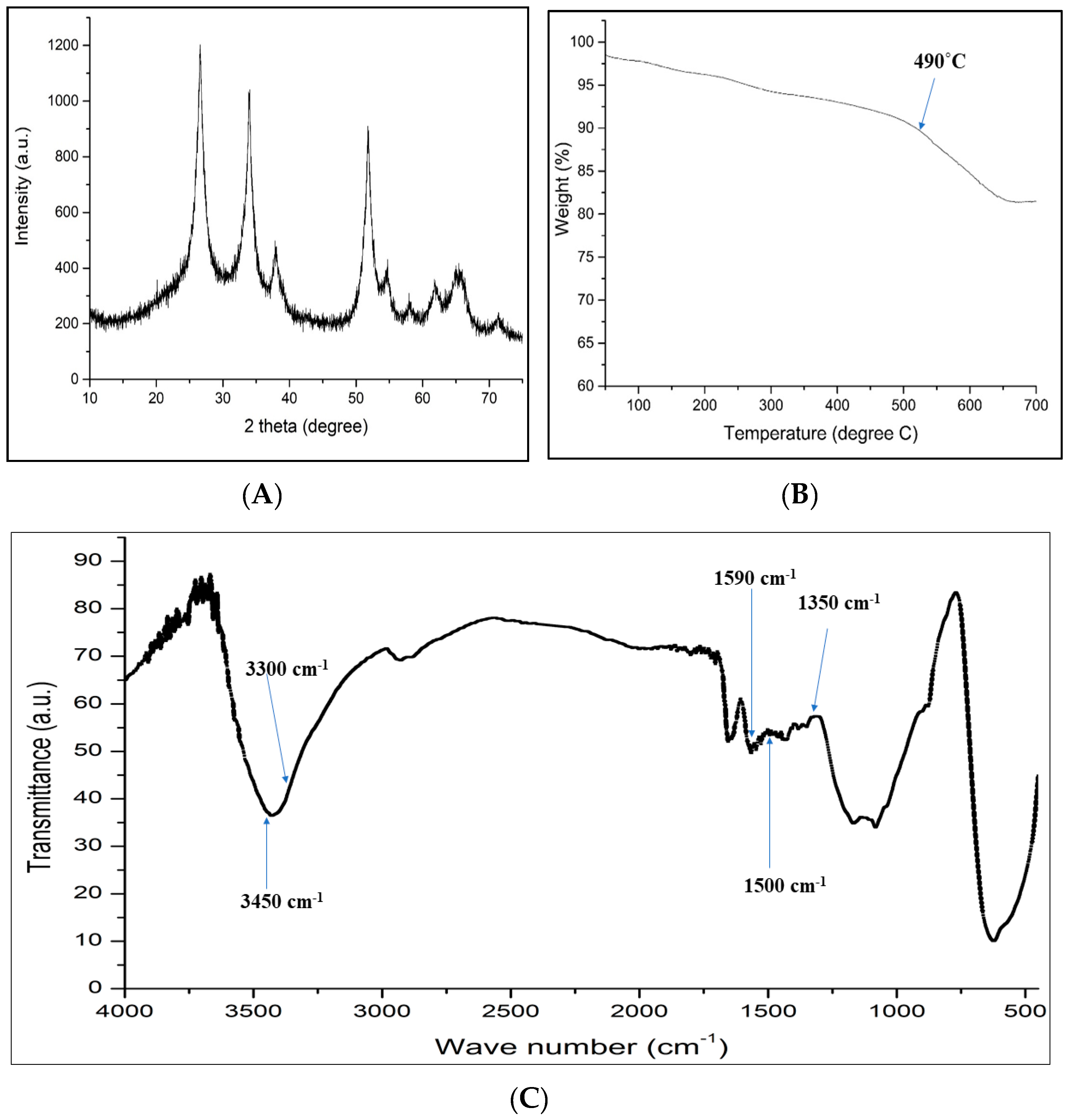 Molecules 24 01670 g002 550