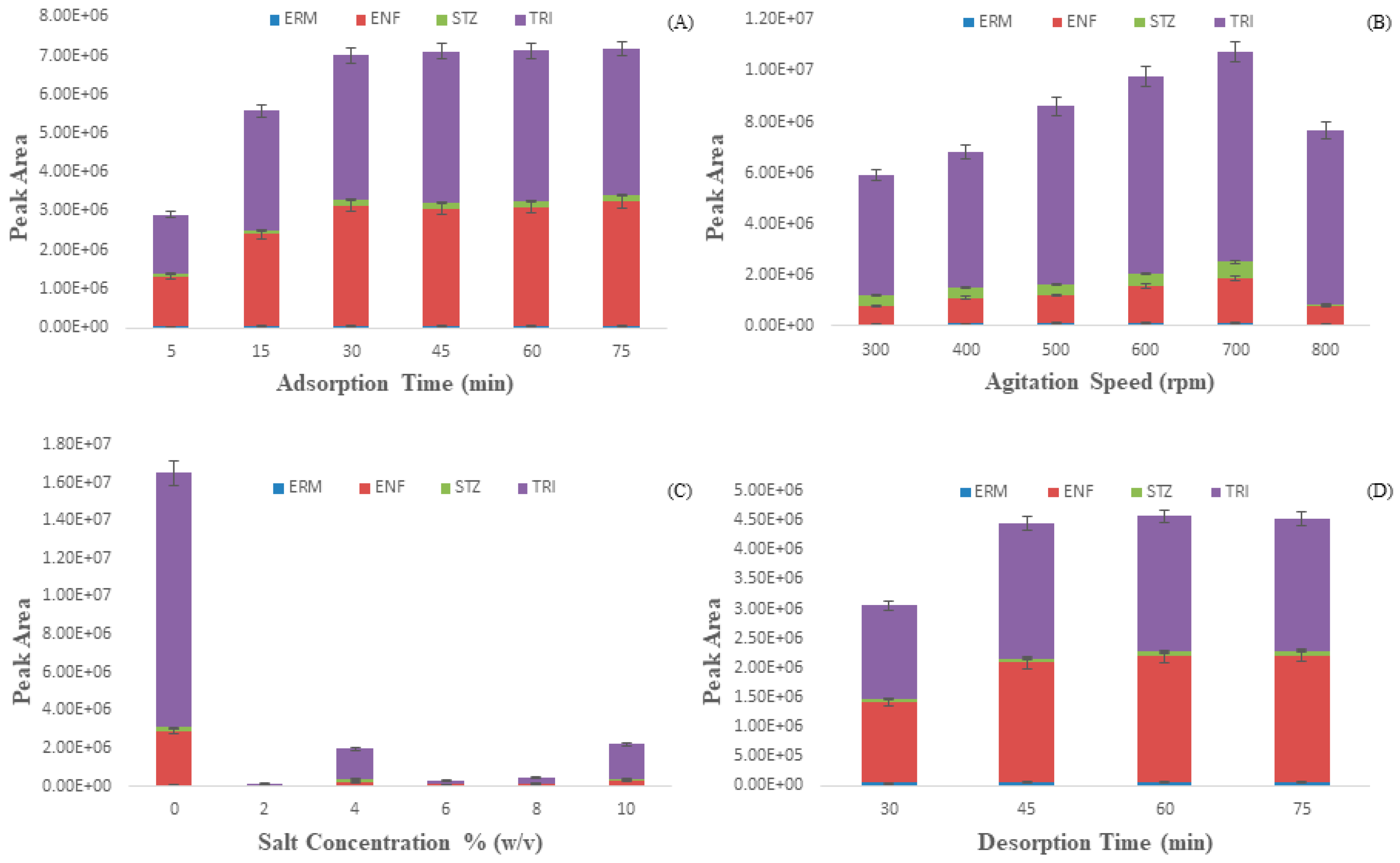 Molecules 24 01670 g005 550