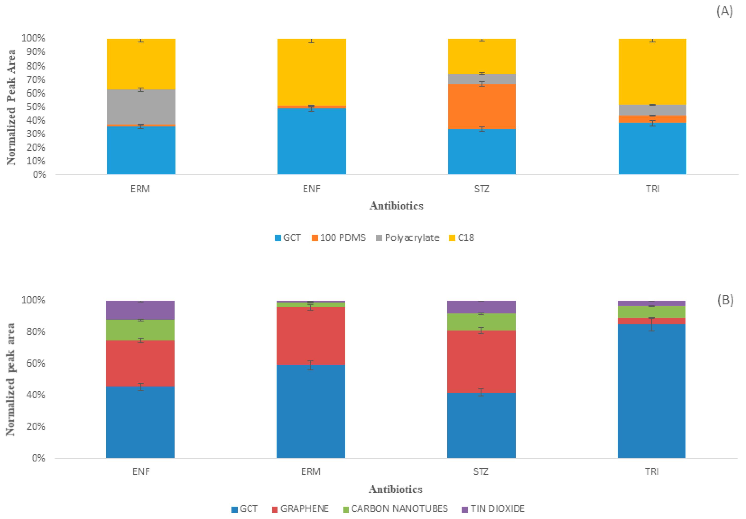 Molecules 24 01670 g006 550