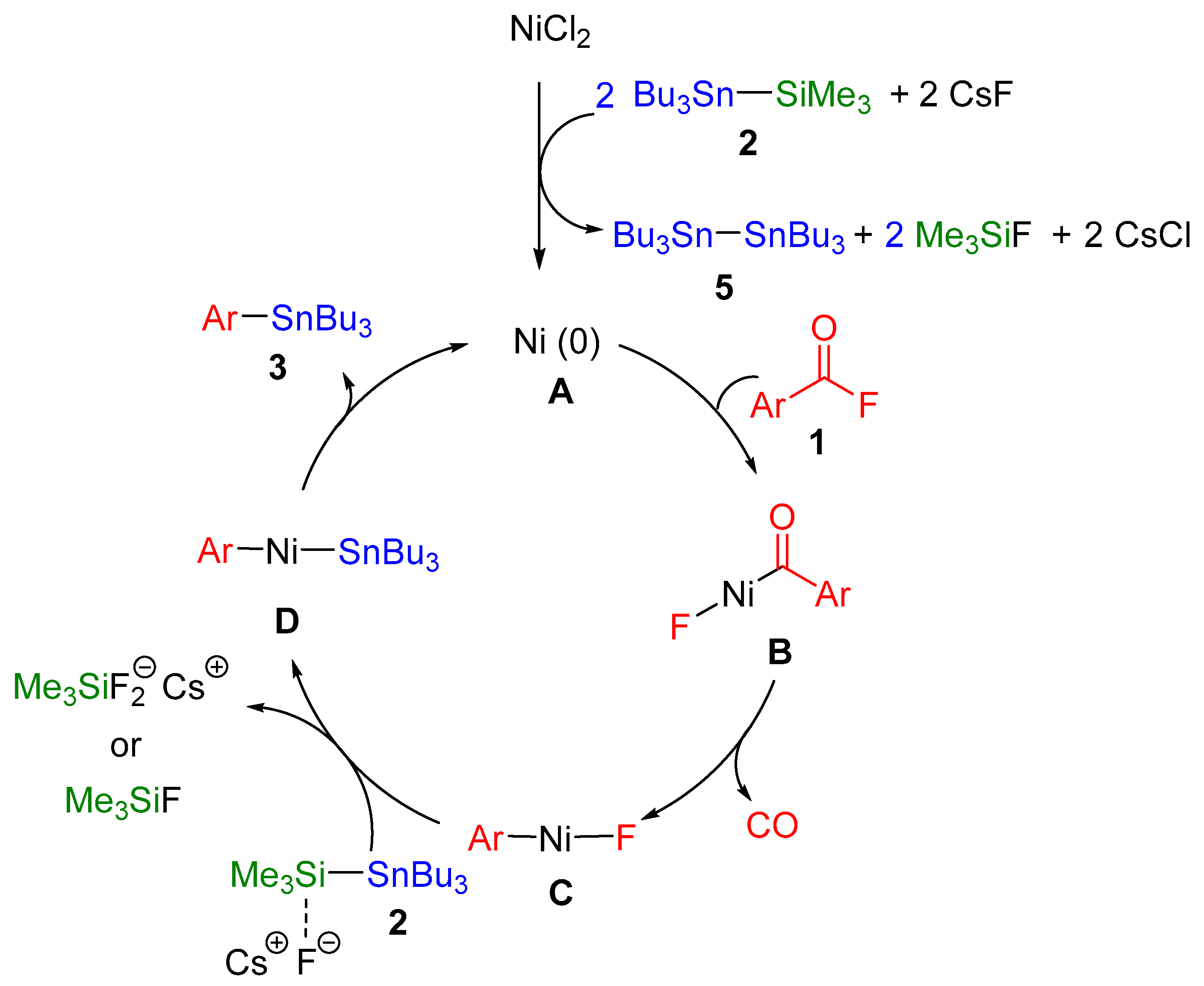Molecules 24 01671 sch003 Molecules 24 01671 sch003