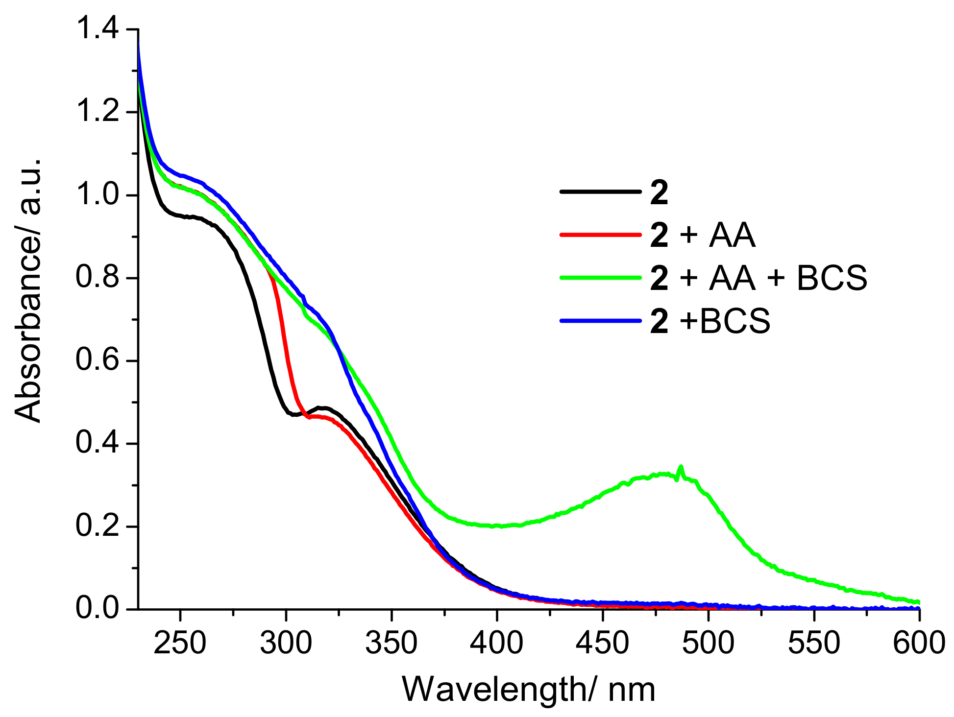Molecules 24 01677 g002 550