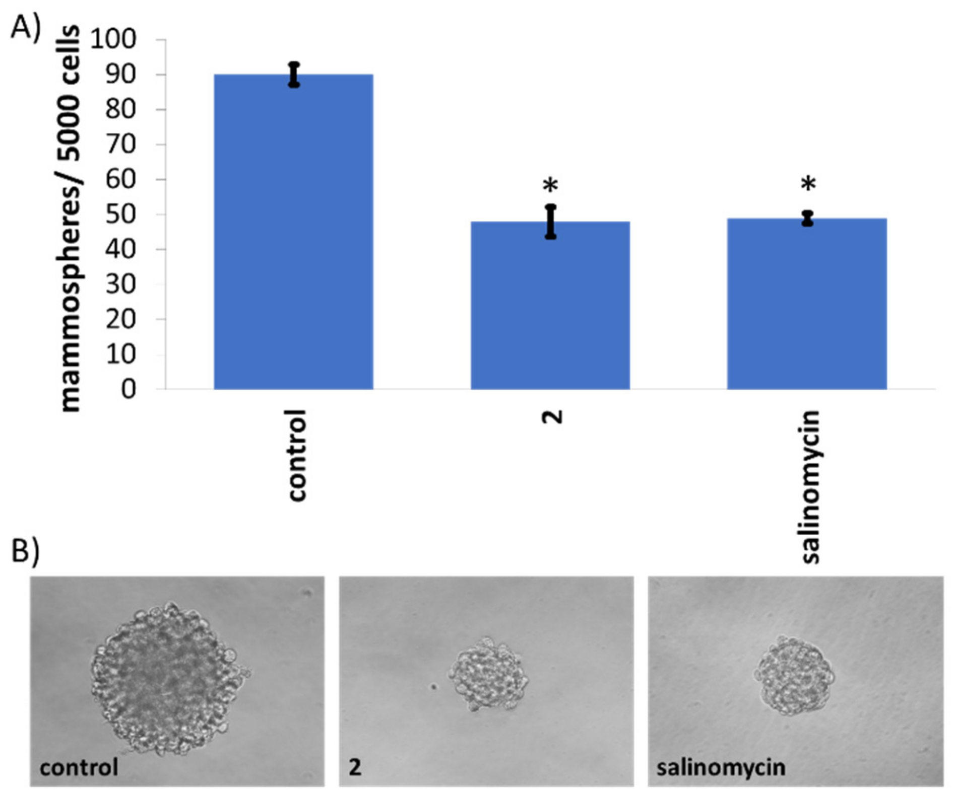 Molecules 24 01677 g003 550