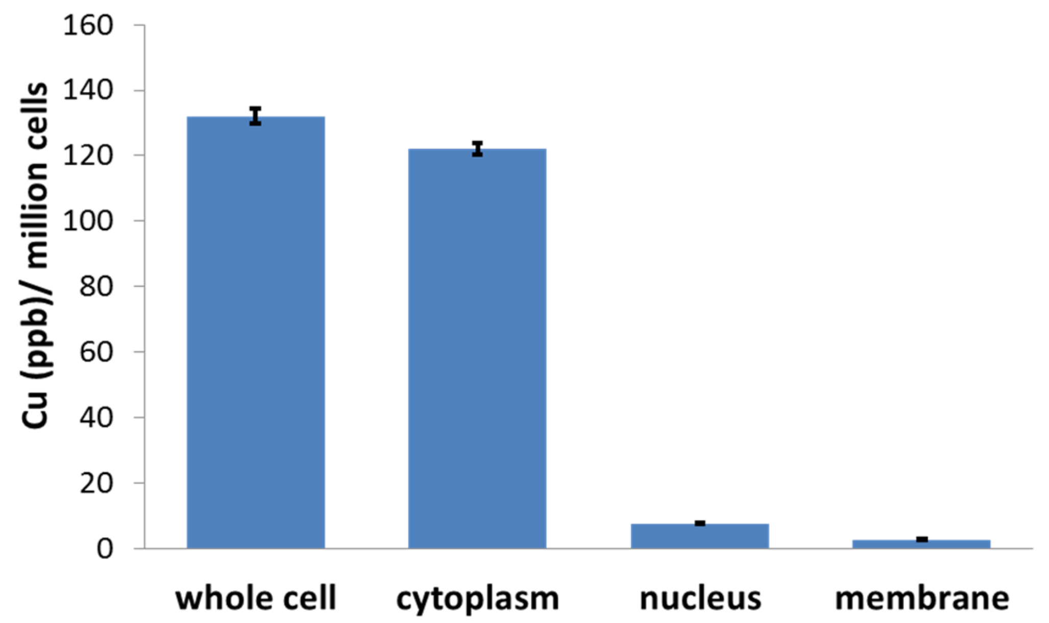 Molecules 24 01677 g004 550