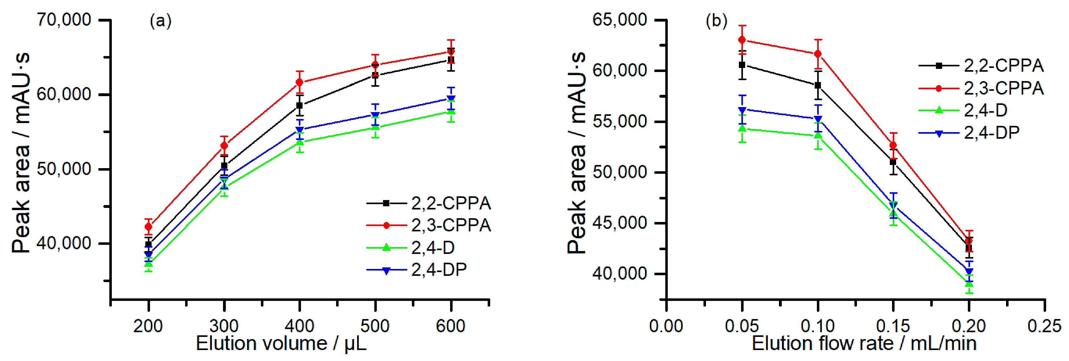 Molecules 24 01678 g005