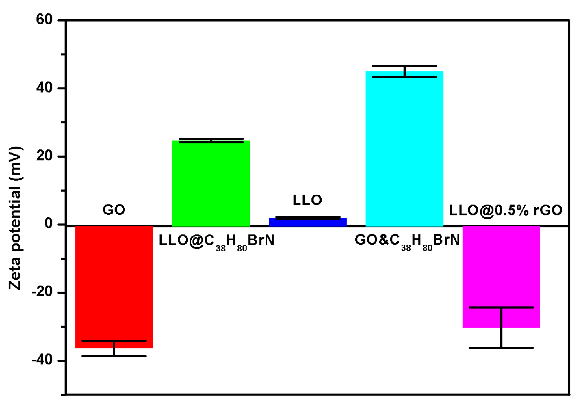Molecules 24 01680 g002 Molecules 24 01680 g002