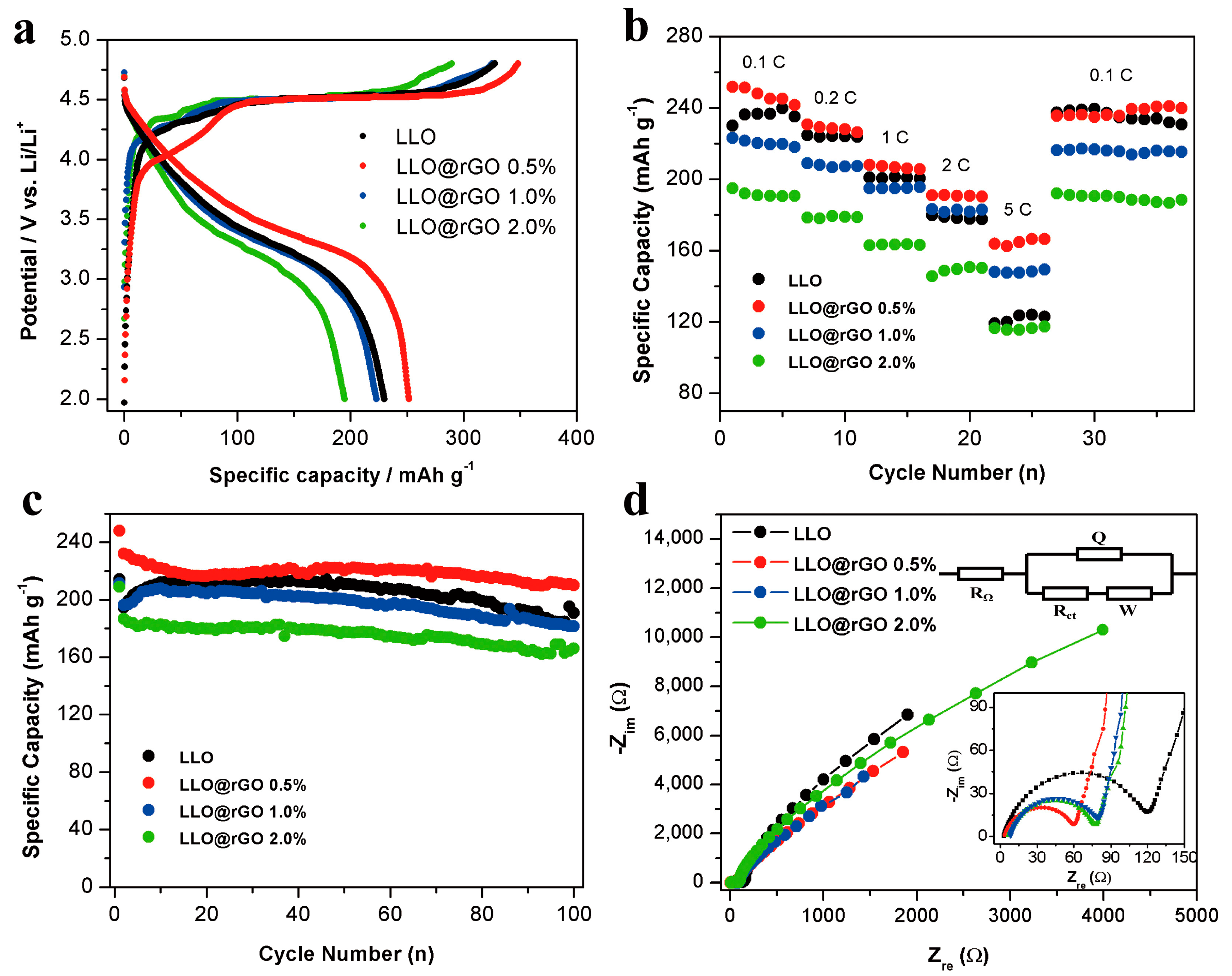Molecules 24 01680 g007 Molecules 24 01680 g007