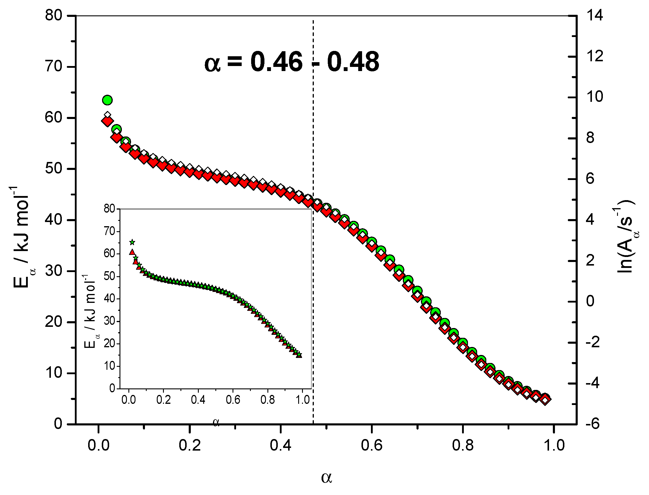 Molecules 24 01683 g004