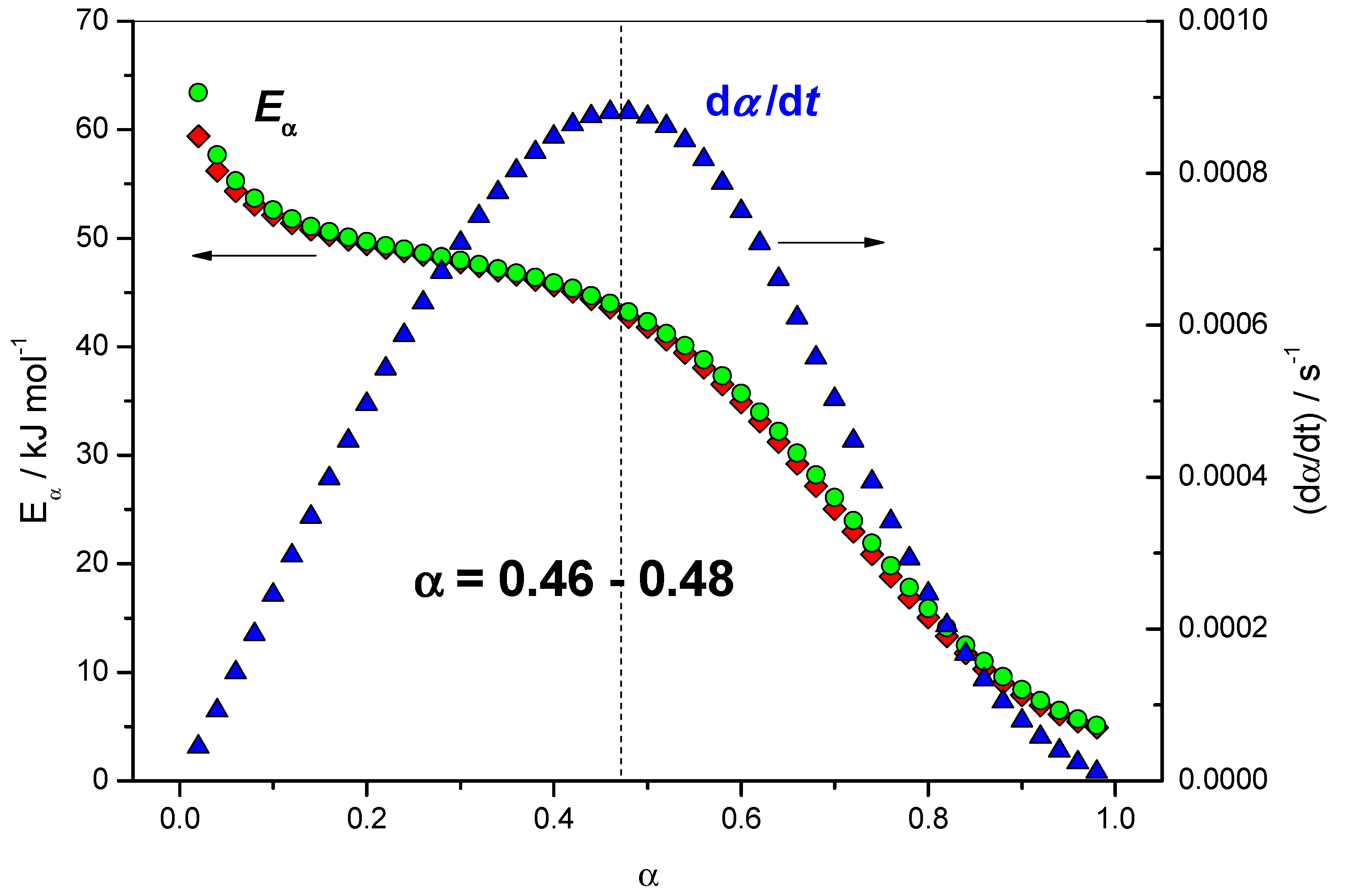 Molecules 24 01683 g006