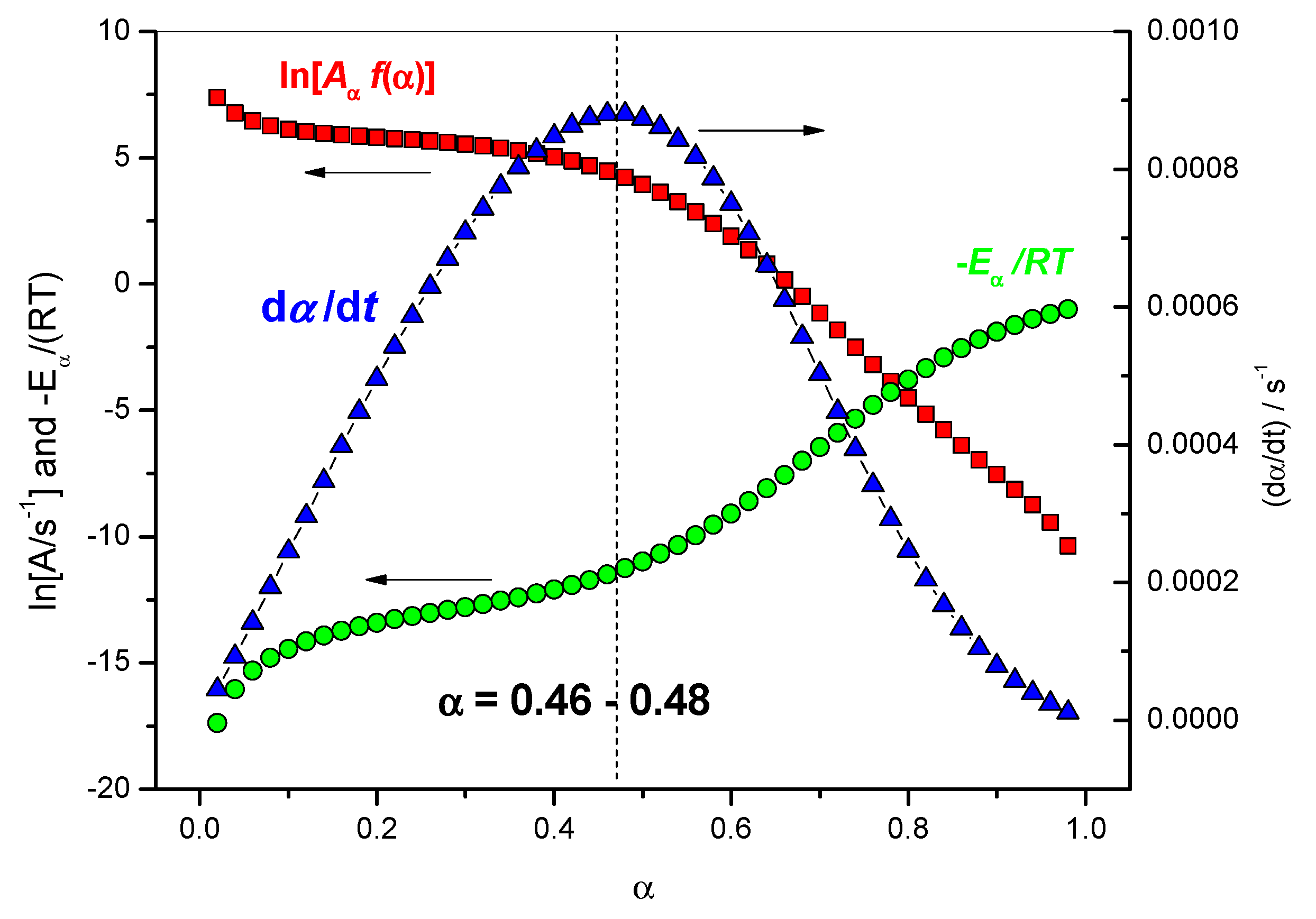 Molecules 24 01683 g007