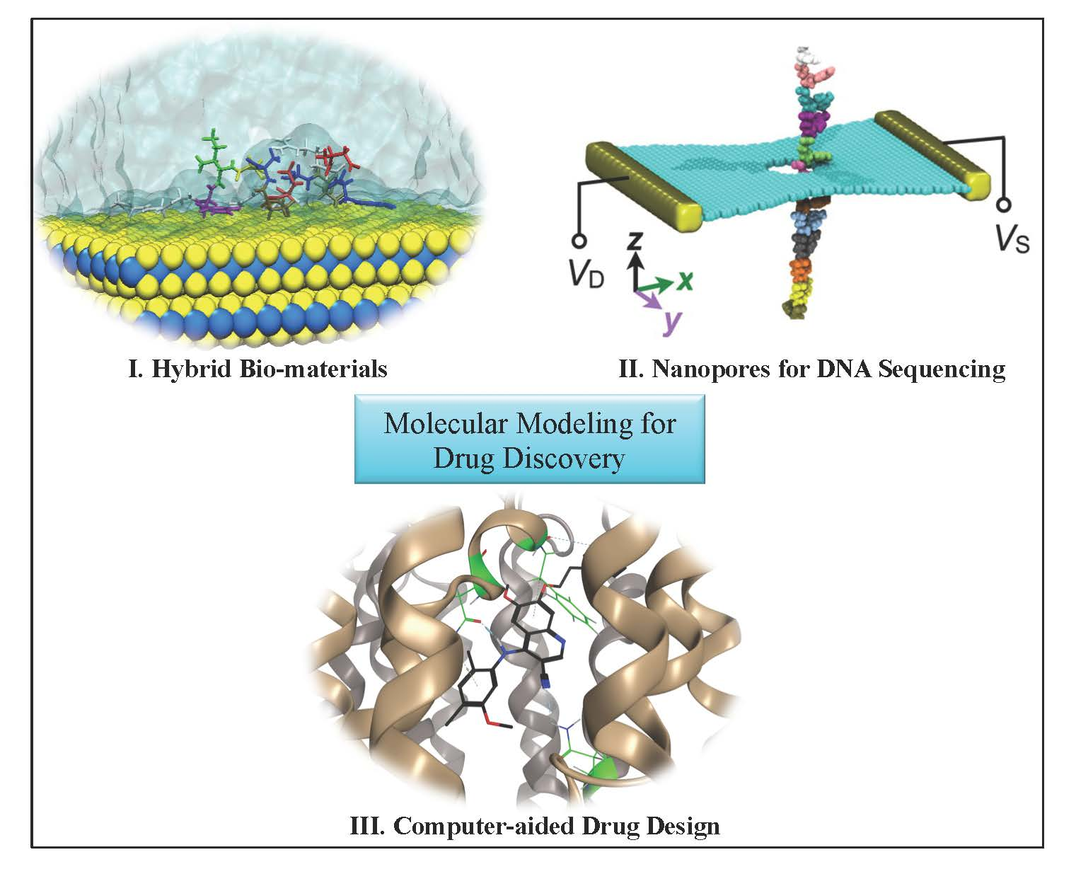 Molecules Free FullText An Overview of Molecular Modeling for Drug