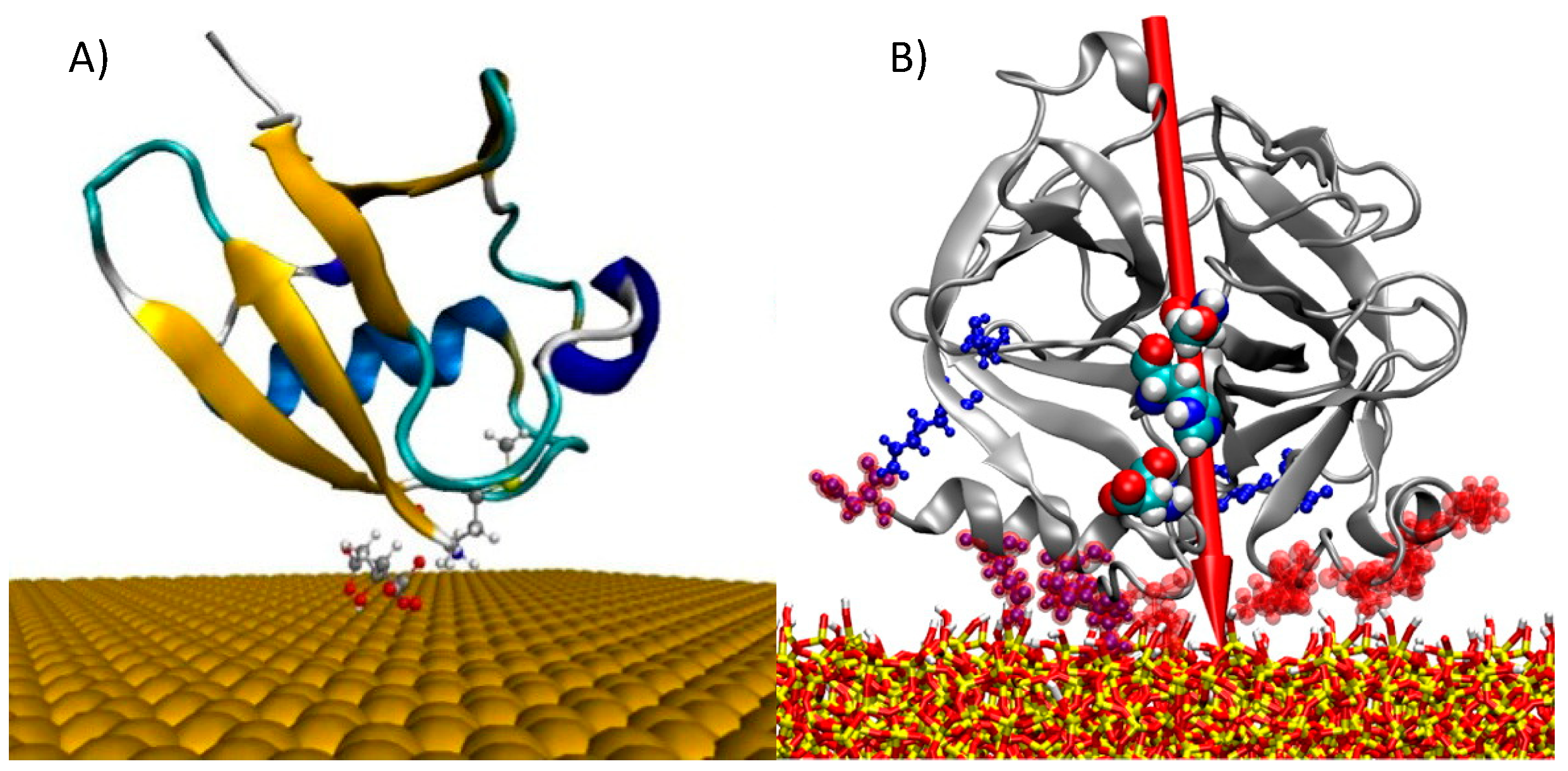 Molecules Free FullText An Overview of Molecular Modeling for Drug