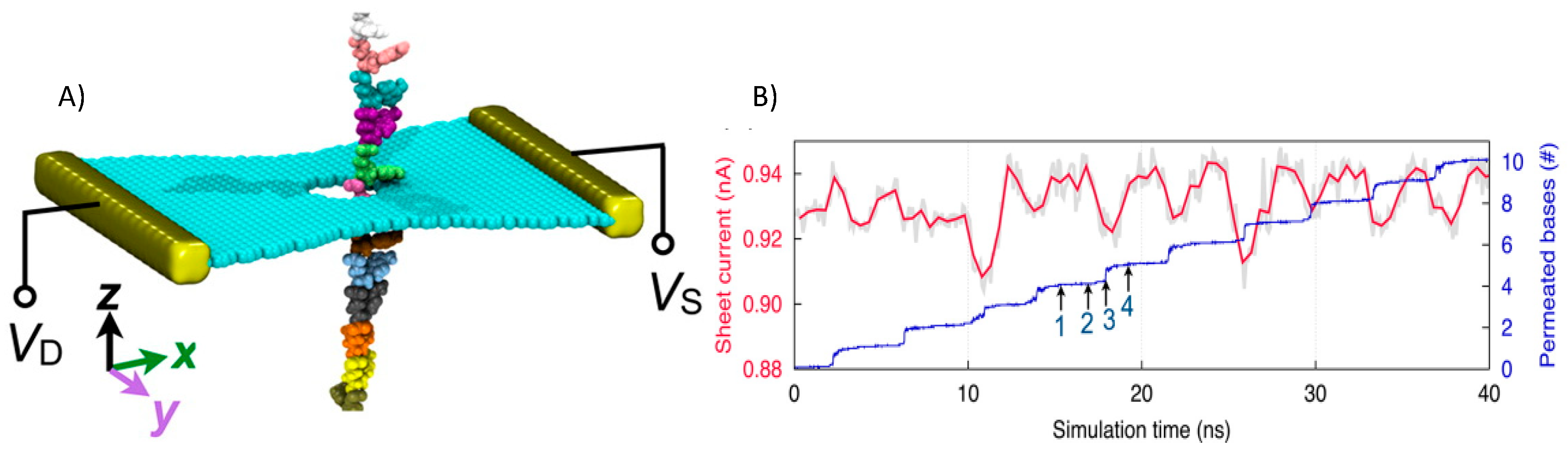 Molecules Free FullText An Overview of Molecular Modeling for Drug