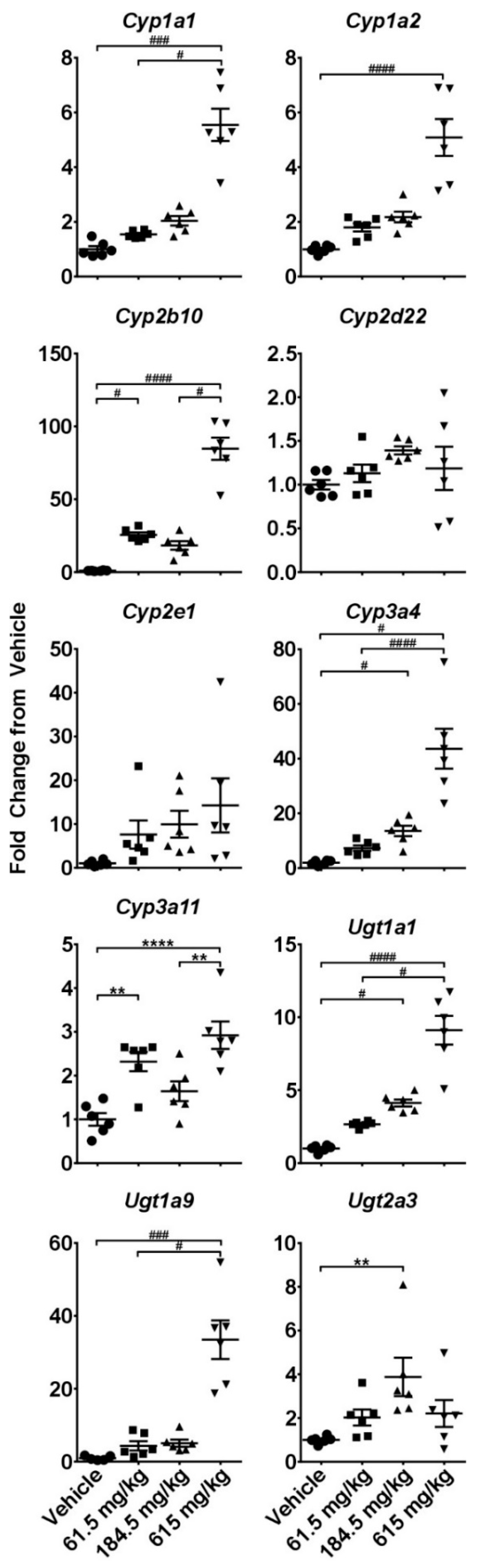 Molecules Free Full Text Hepatotoxicity Of A Cannabidiol Rich