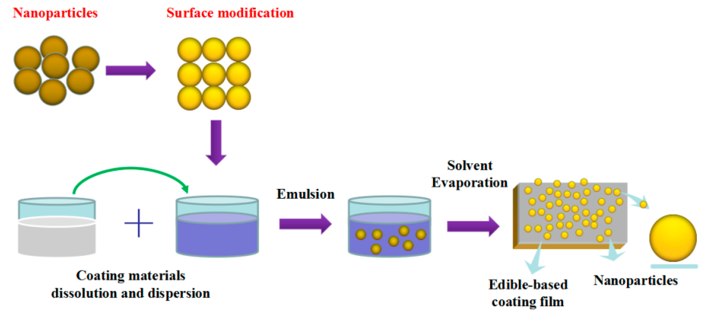 Molecules 24 01695 g003 Molecules 24 01695 g003
