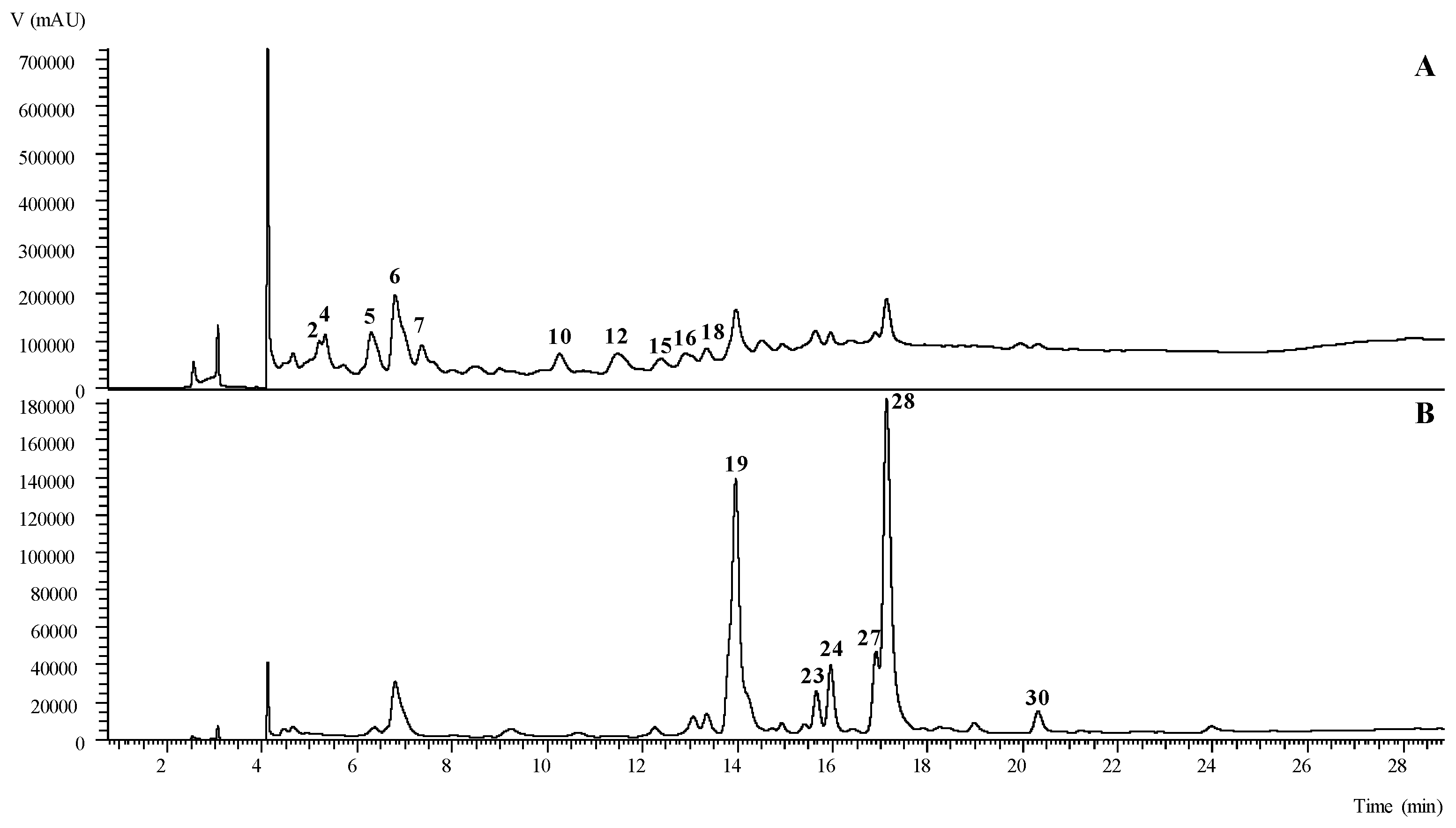 Molecules 24 01696 g001 550