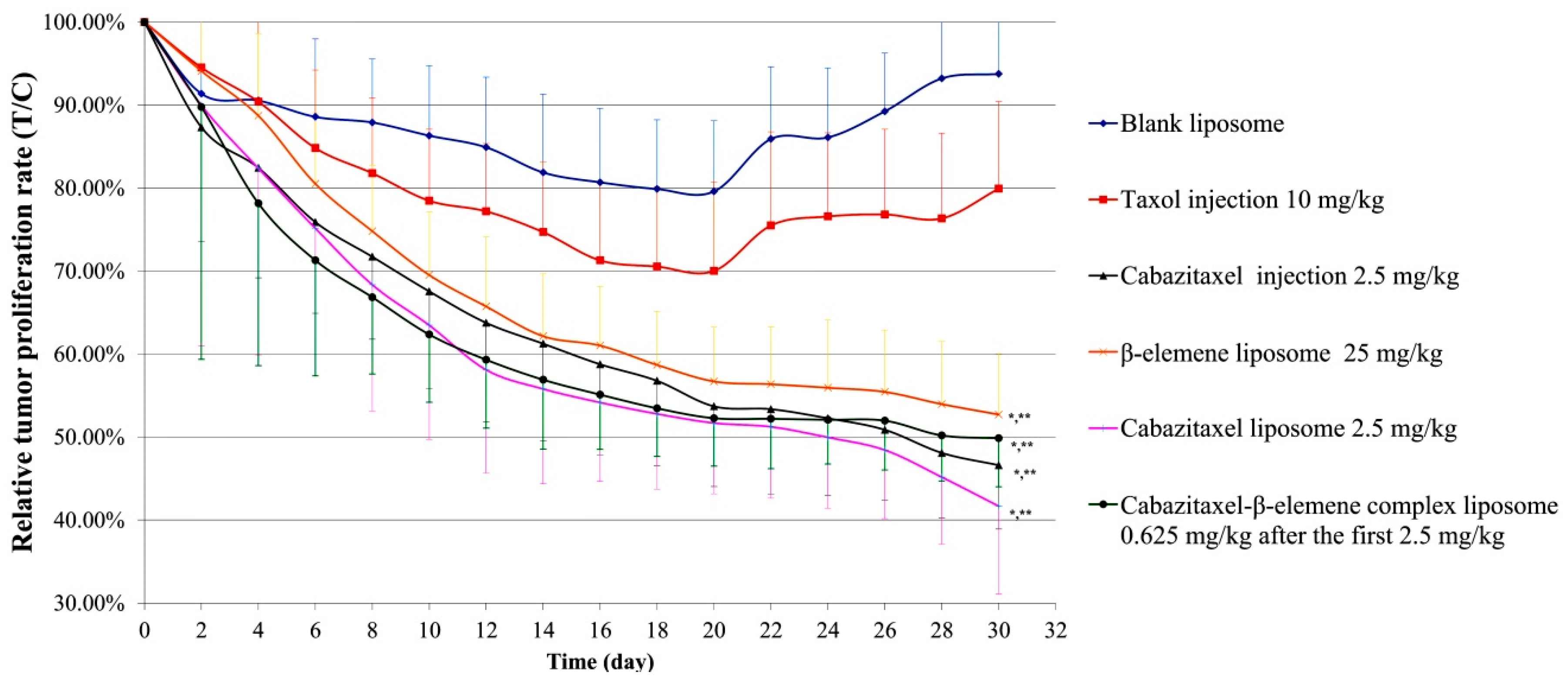 Molecules 24 01697 g003