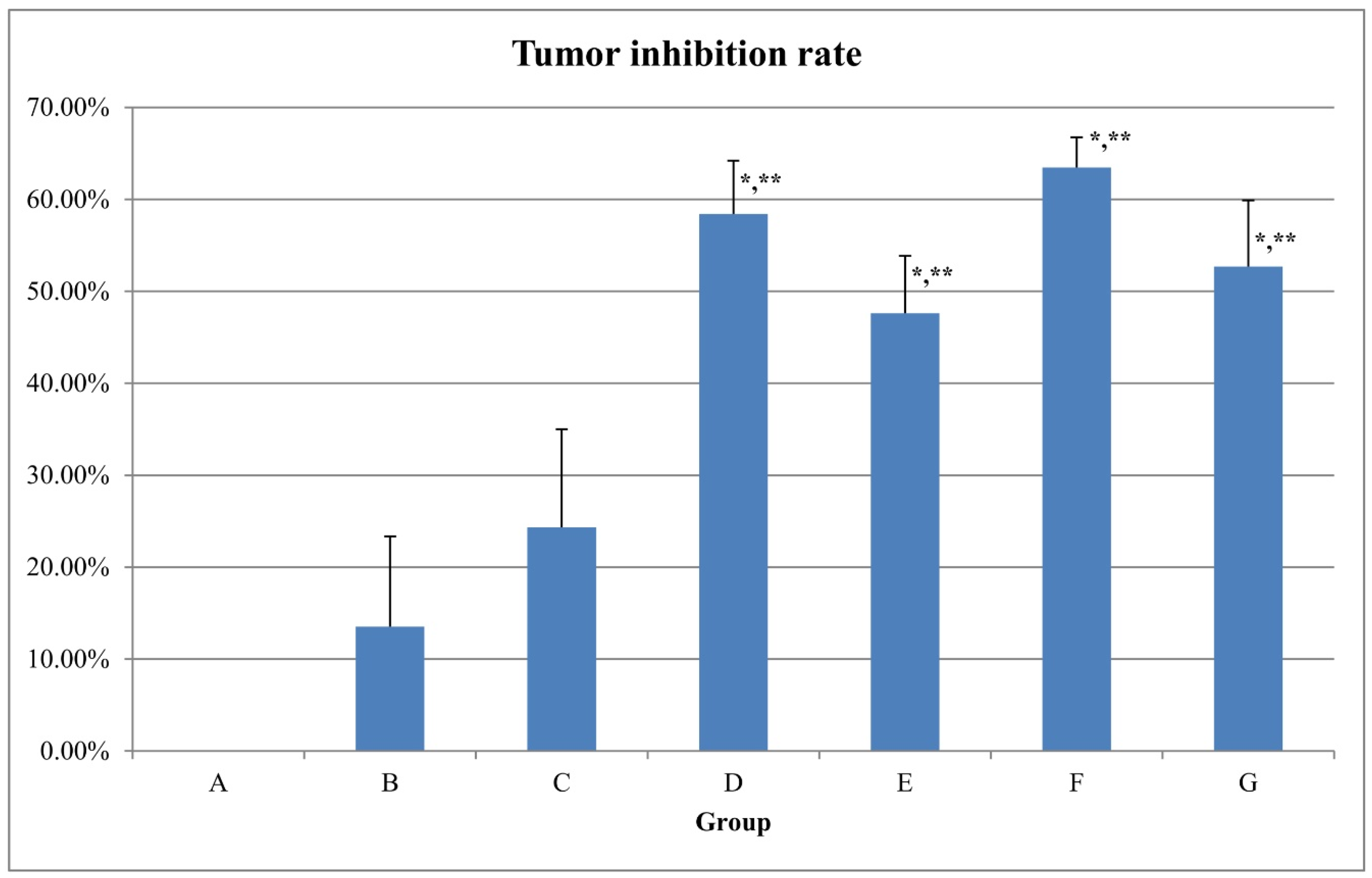 Molecules 24 01697 g005