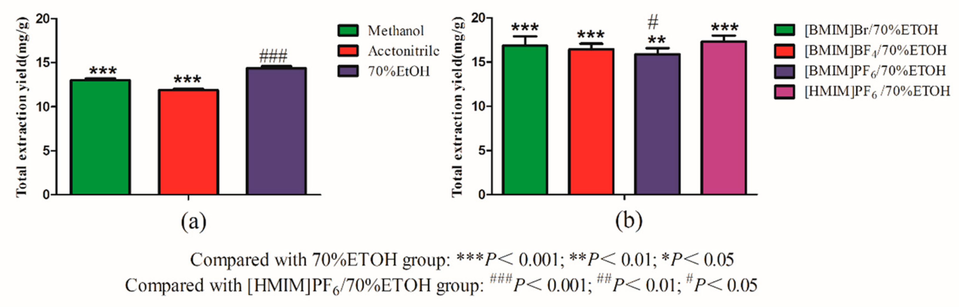 Molecules 24 01699 g002 Molecules 24 01699 g002