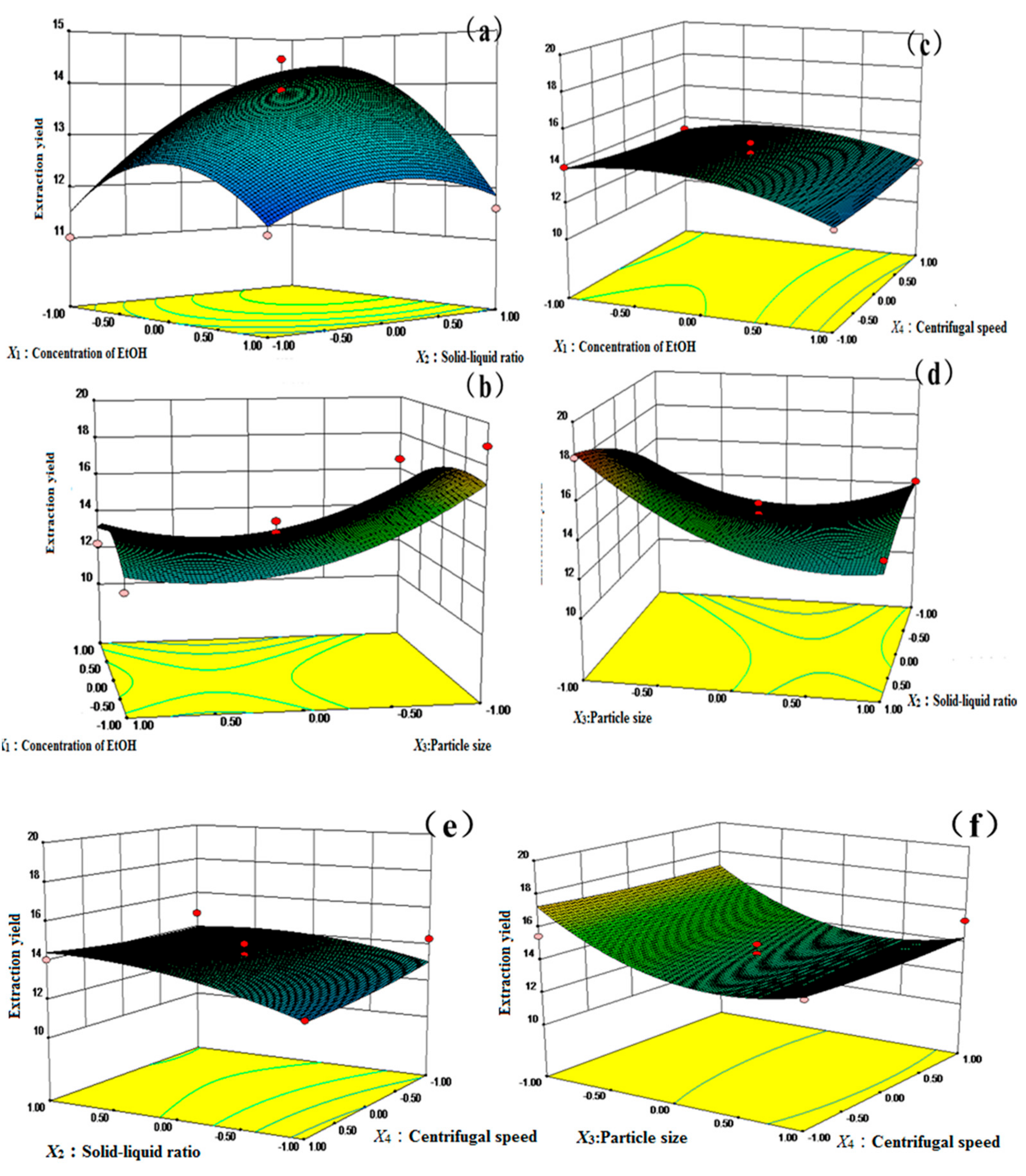 Molecules 24 01699 g004 Molecules 24 01699 g004